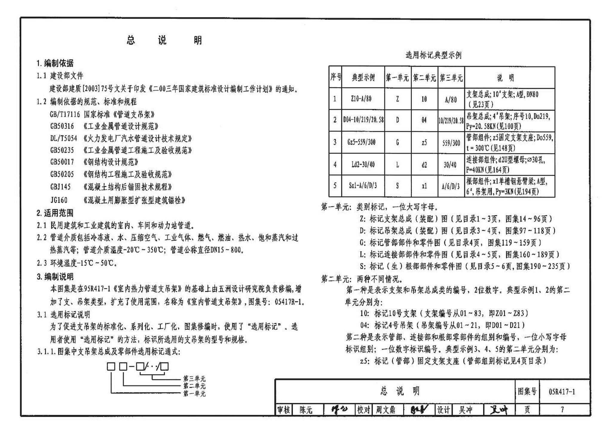 05R417-1--室内管道支吊架