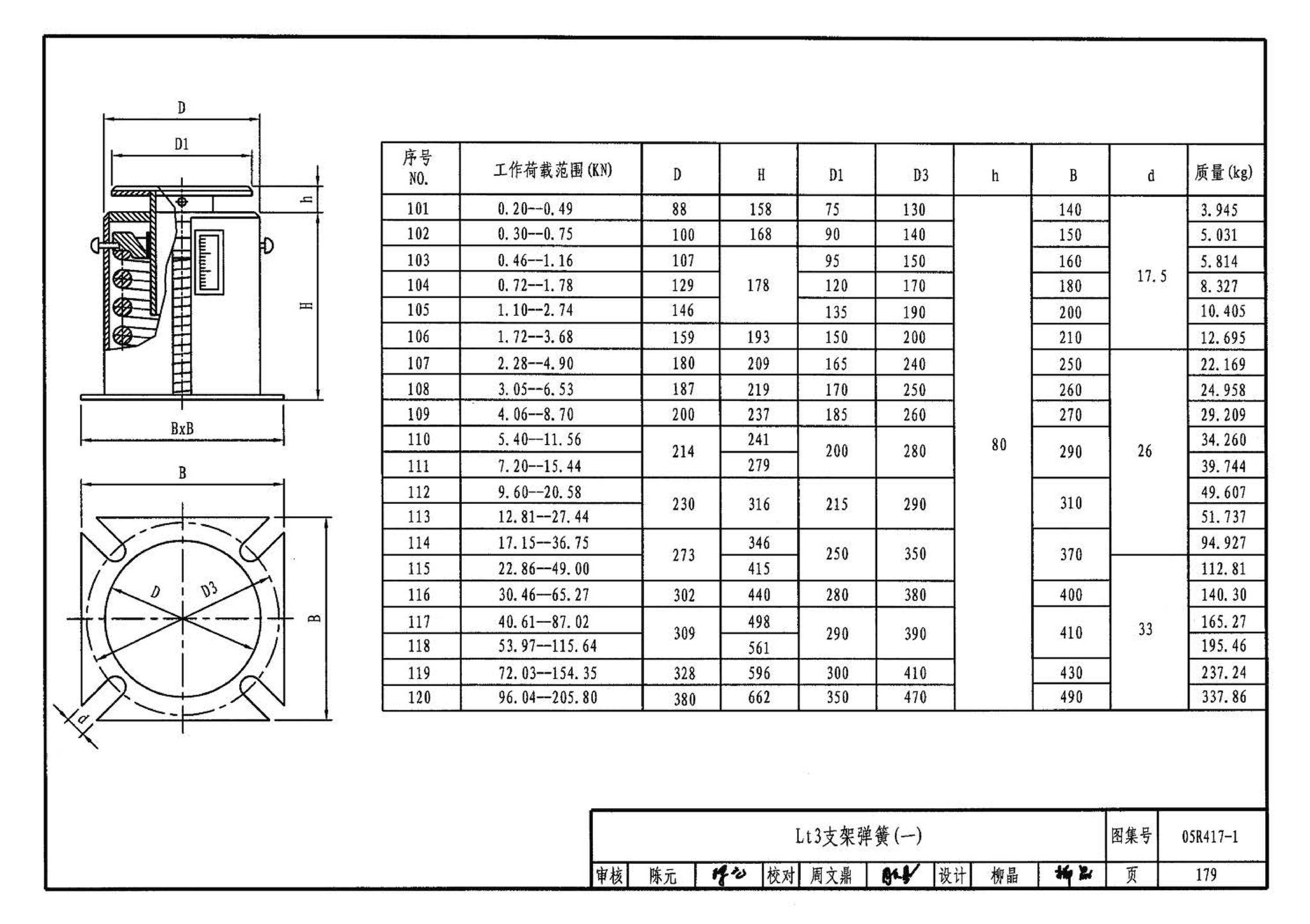 05R417-1--室内管道支吊架