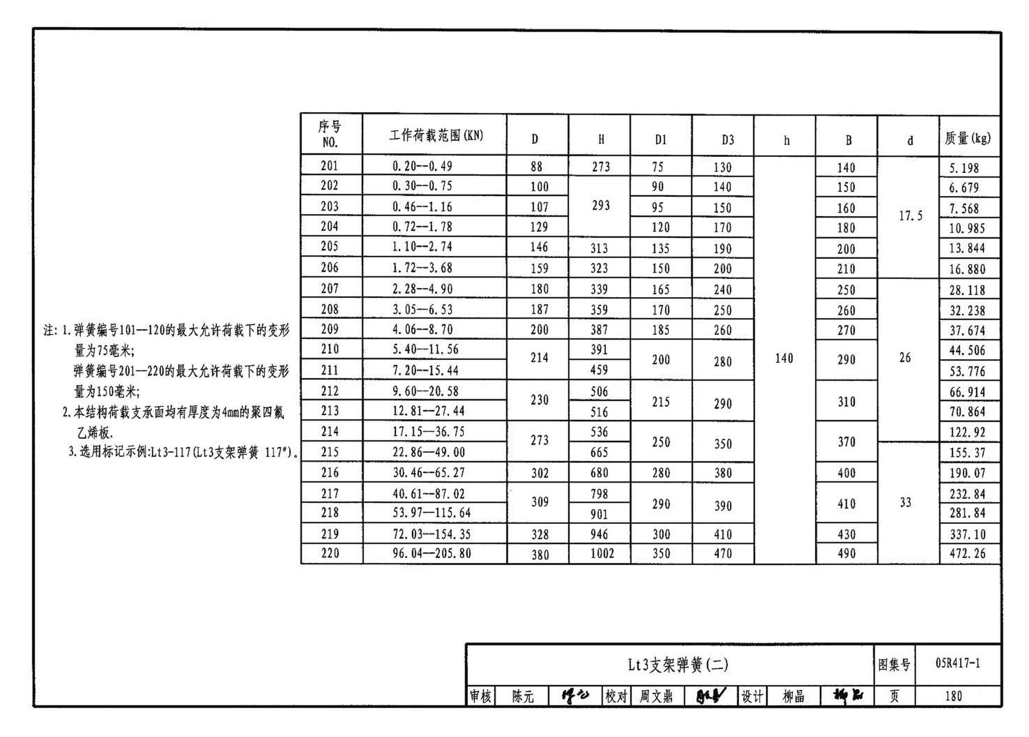 05R417-1--室内管道支吊架