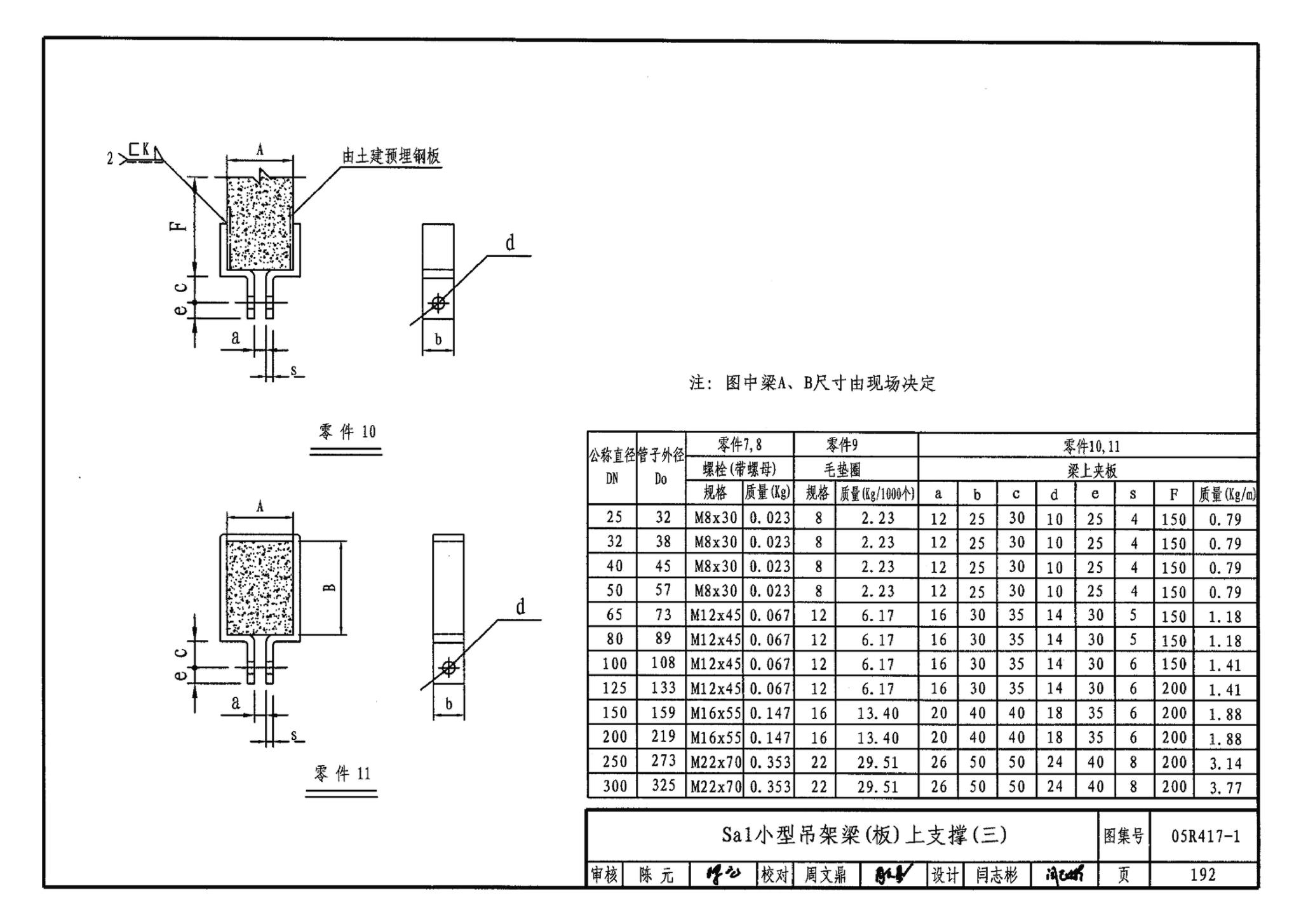 05R417-1--室内管道支吊架