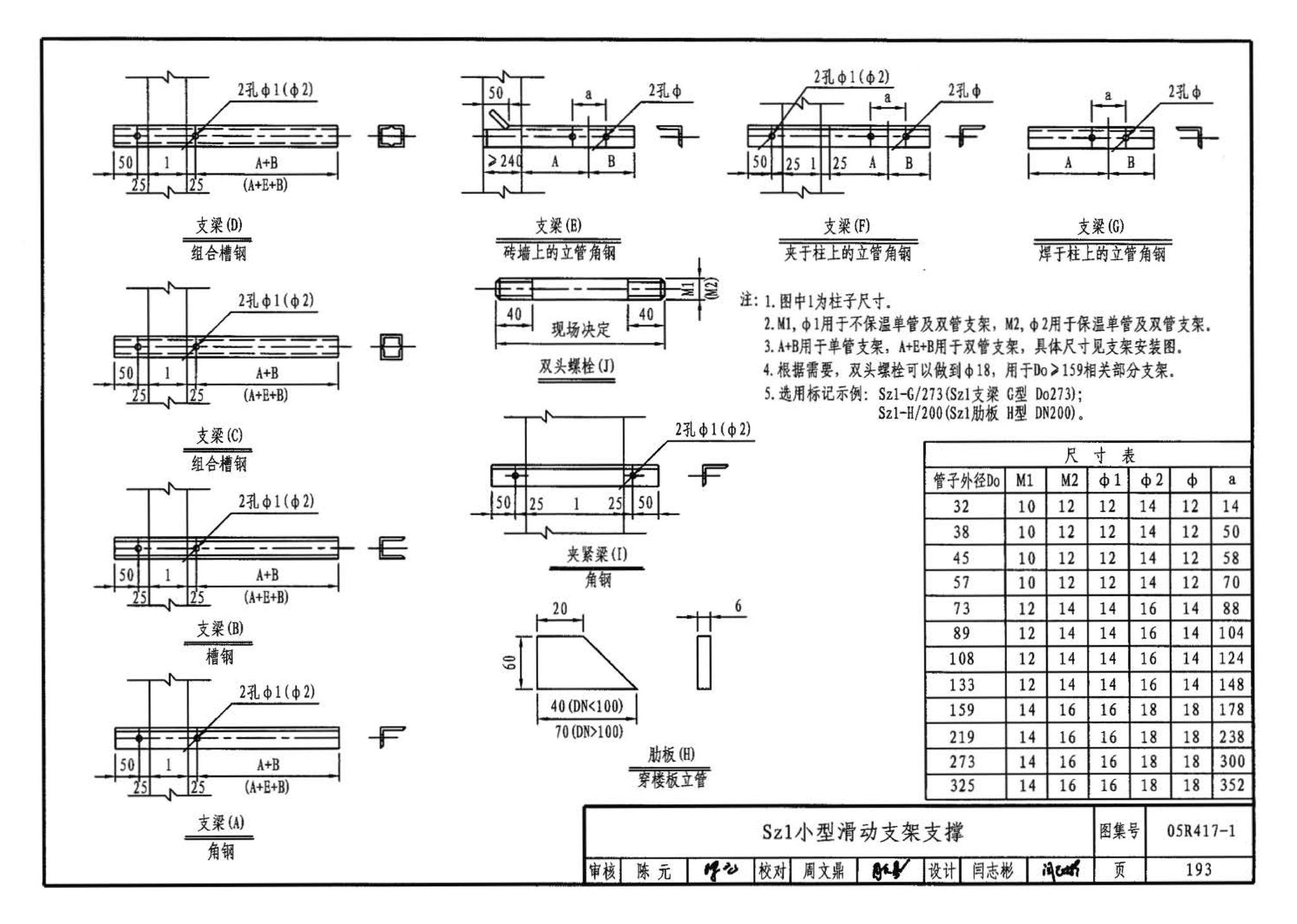 05R417-1--室内管道支吊架