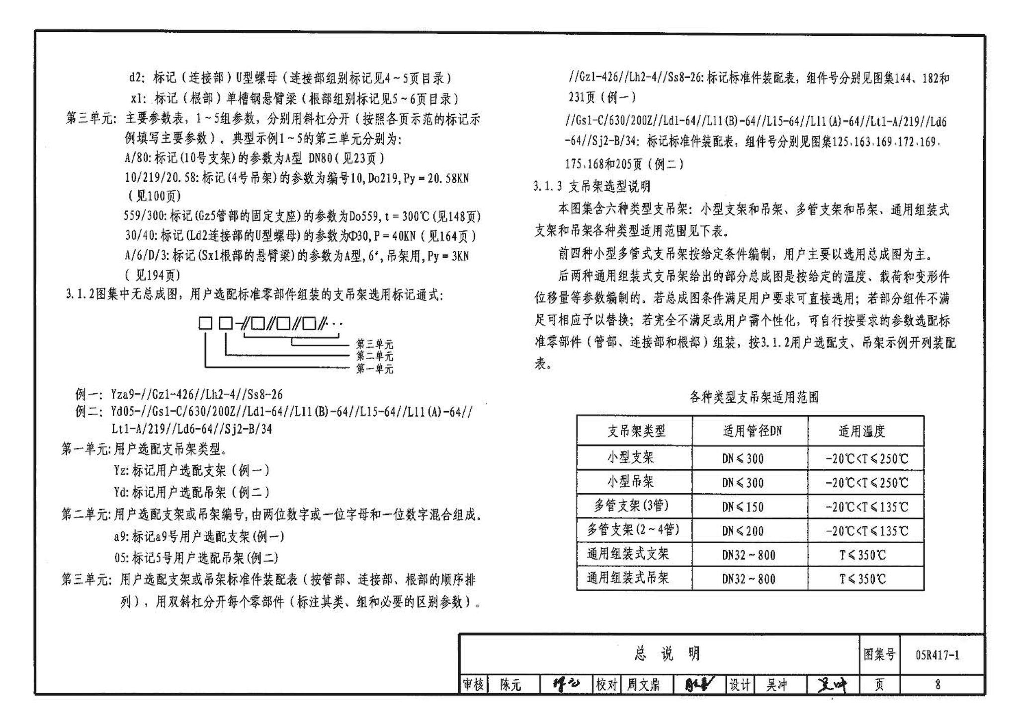 05R417-1--室内管道支吊架