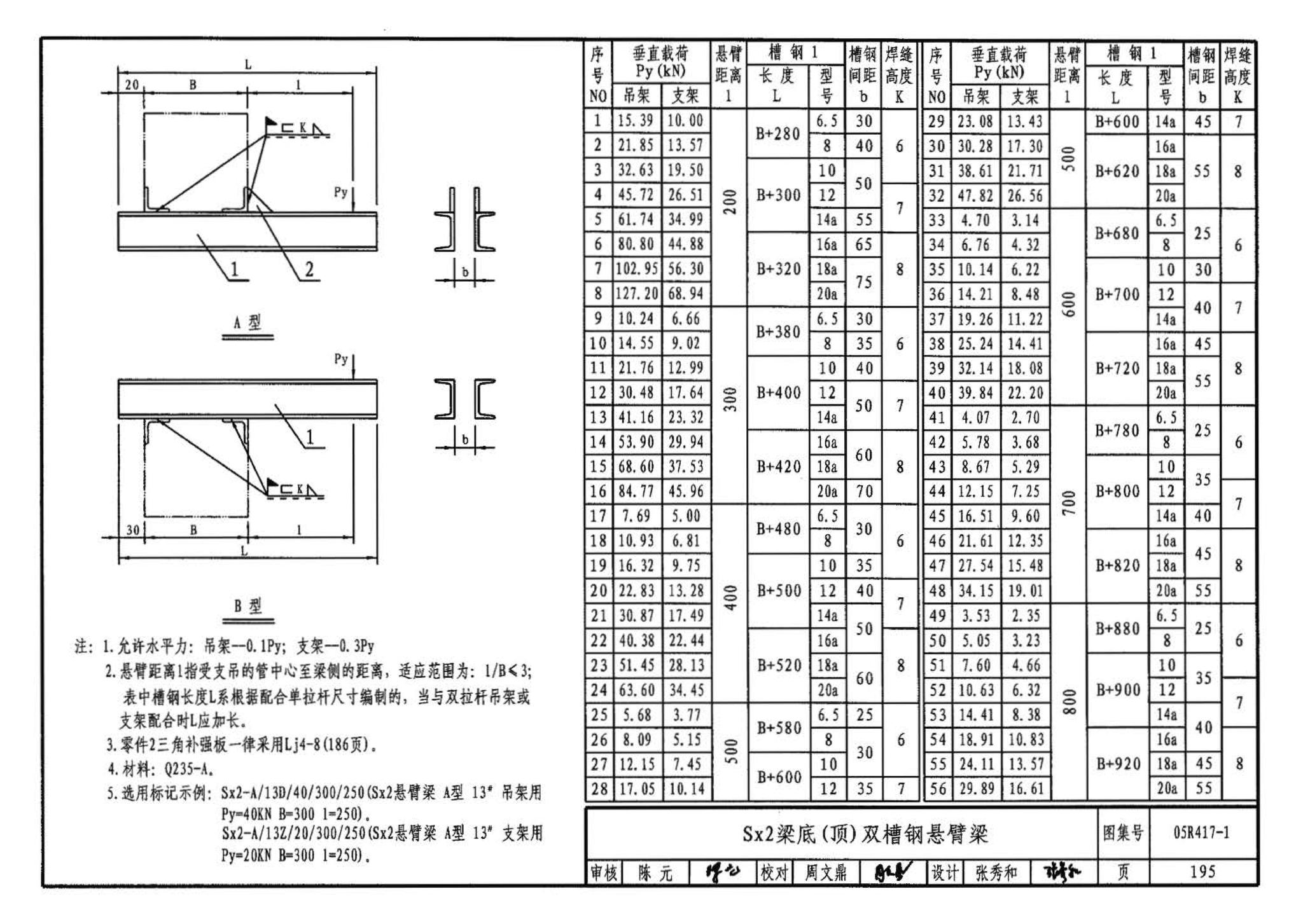 05R417-1--室内管道支吊架