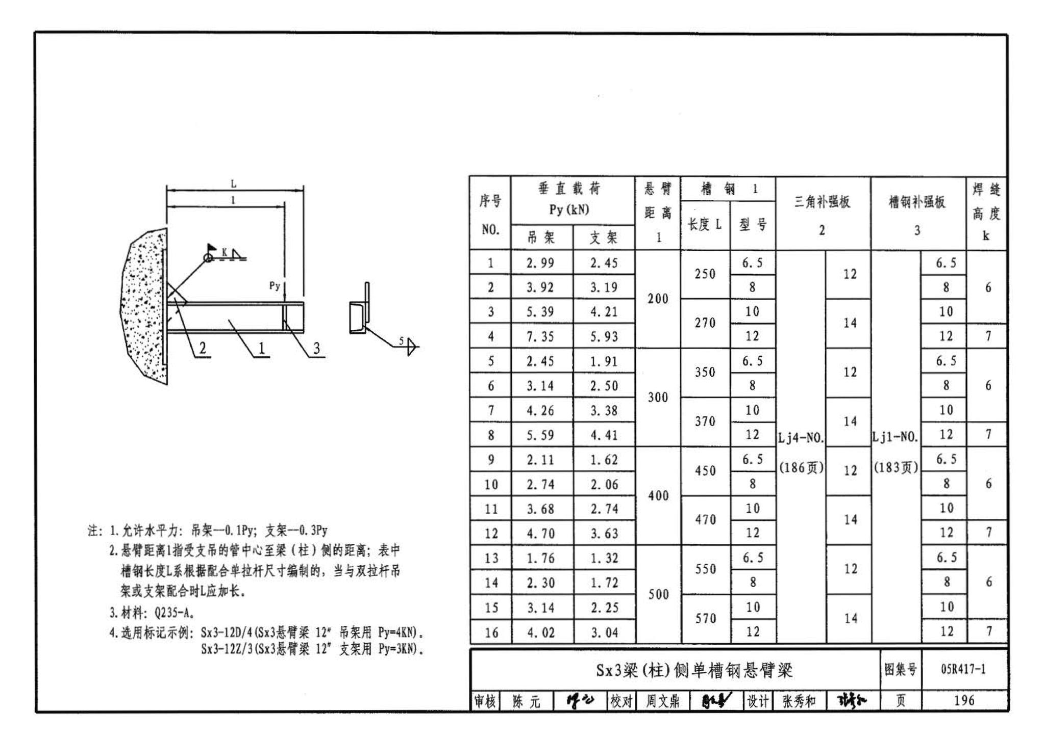 05R417-1--室内管道支吊架