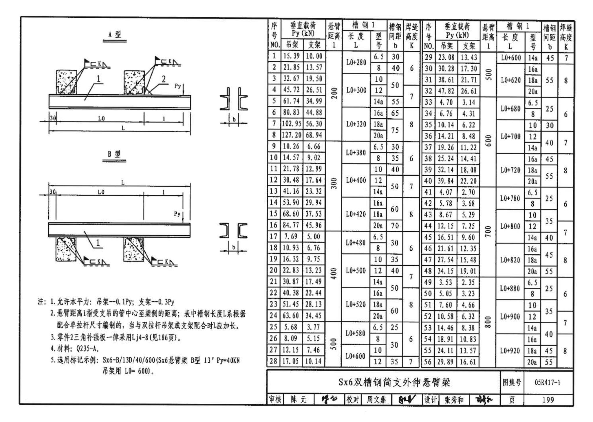 05R417-1--室内管道支吊架