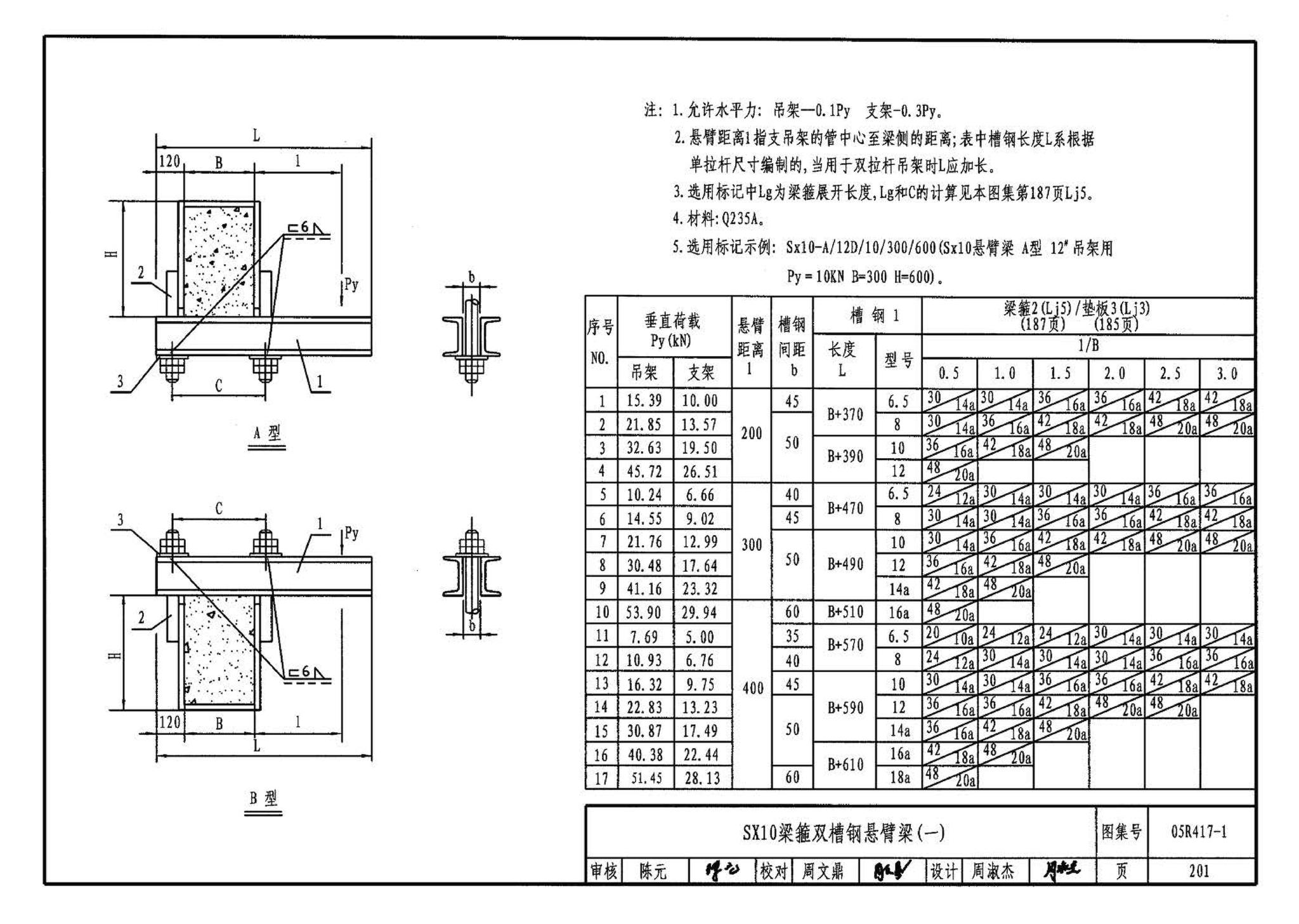 05R417-1--室内管道支吊架