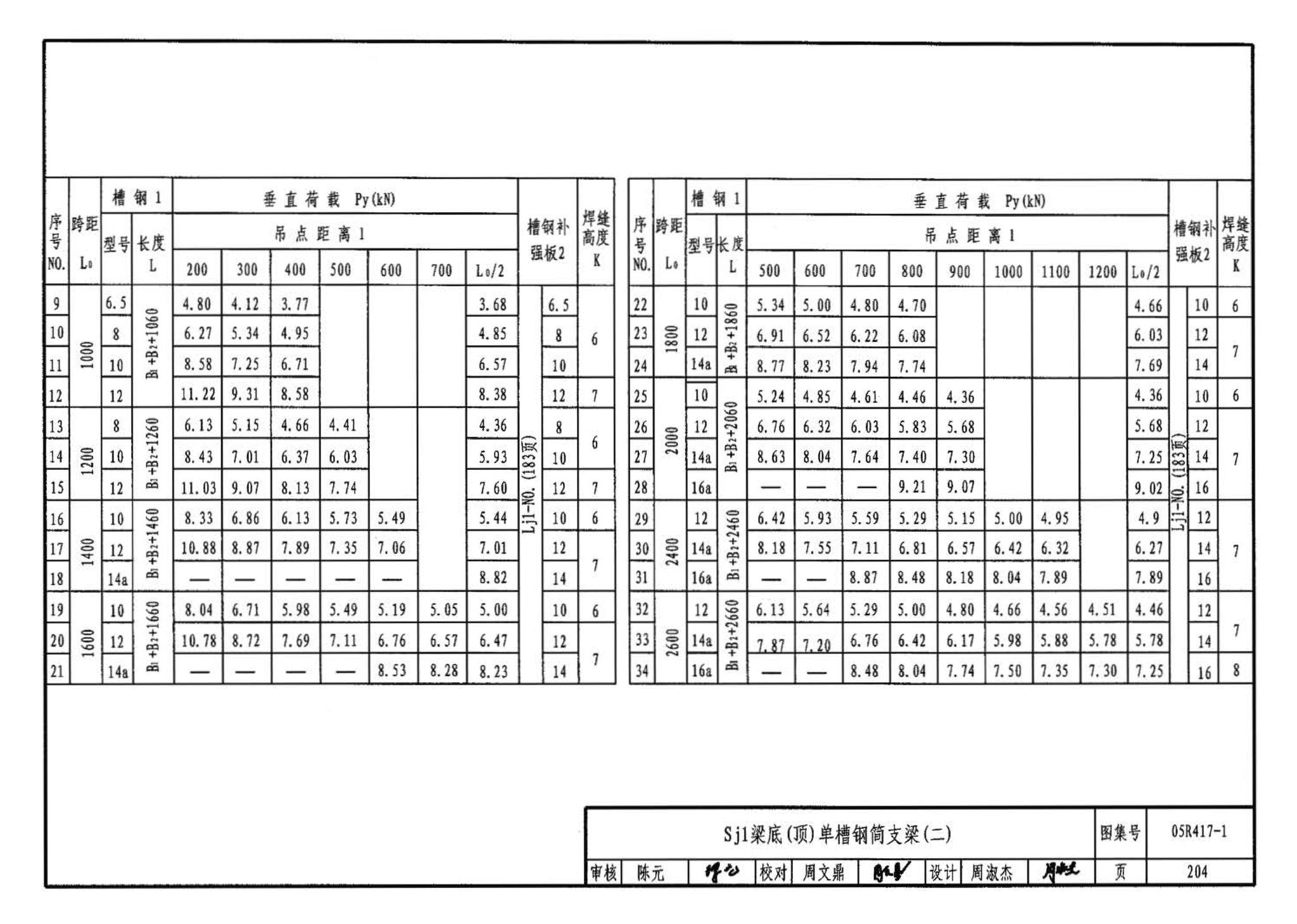 05R417-1--室内管道支吊架