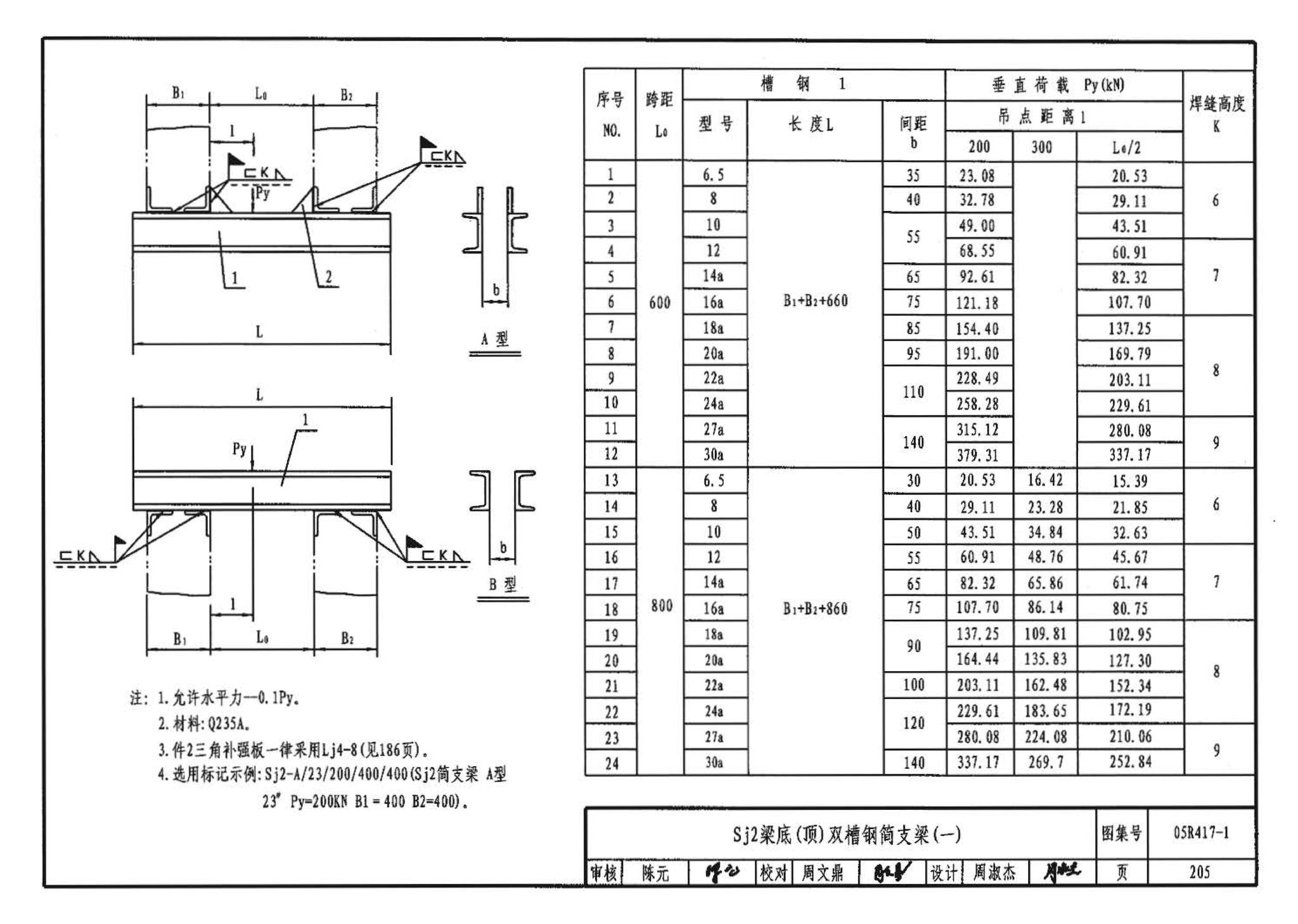 05R417-1--室内管道支吊架