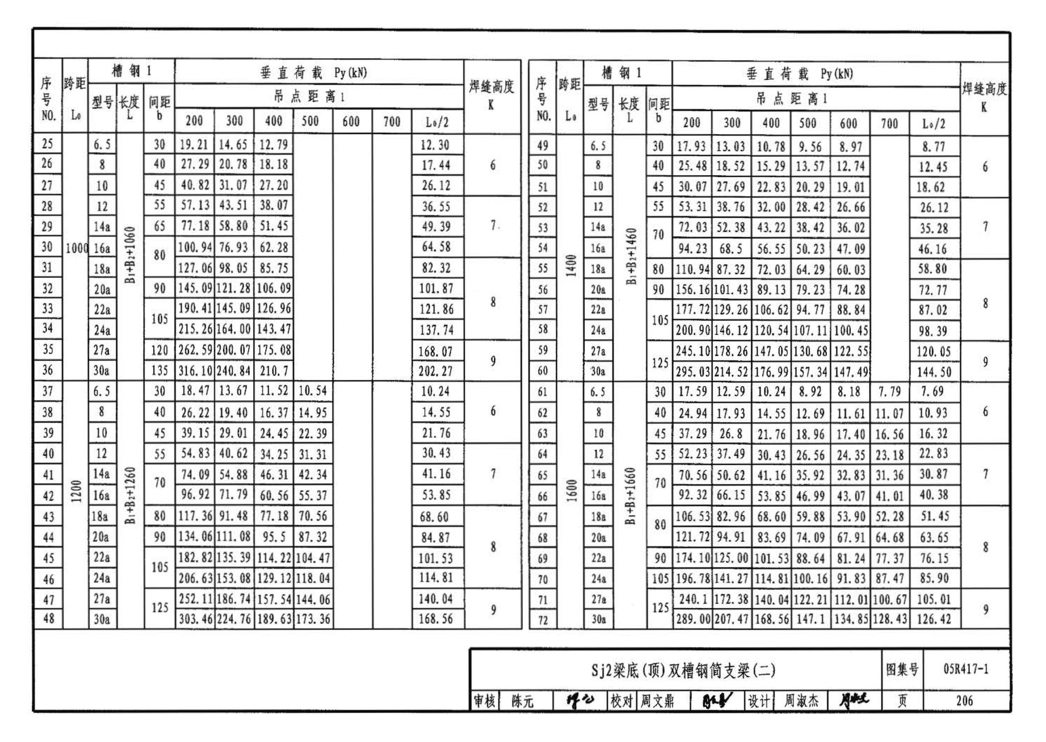 05R417-1--室内管道支吊架