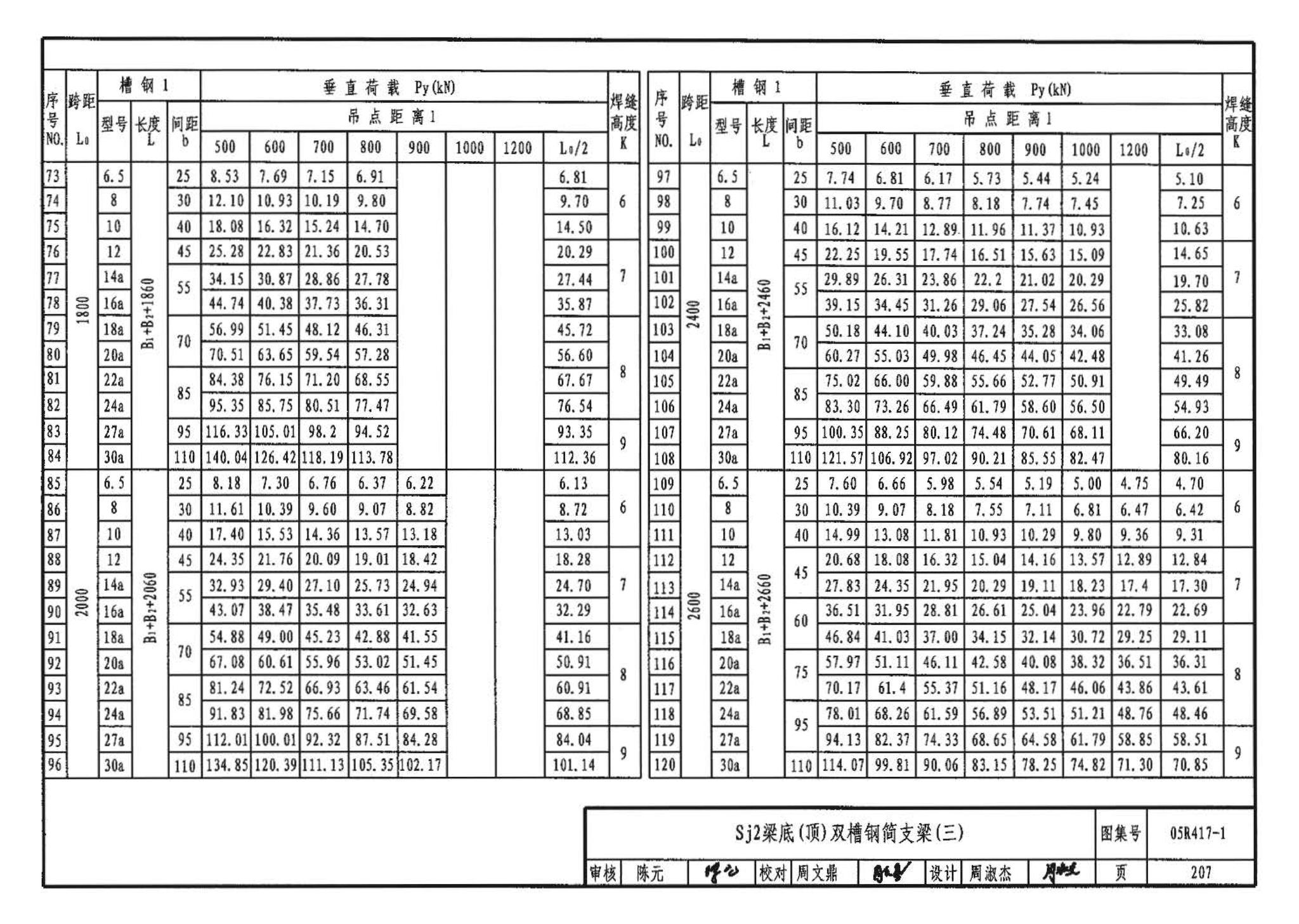 05R417-1--室内管道支吊架