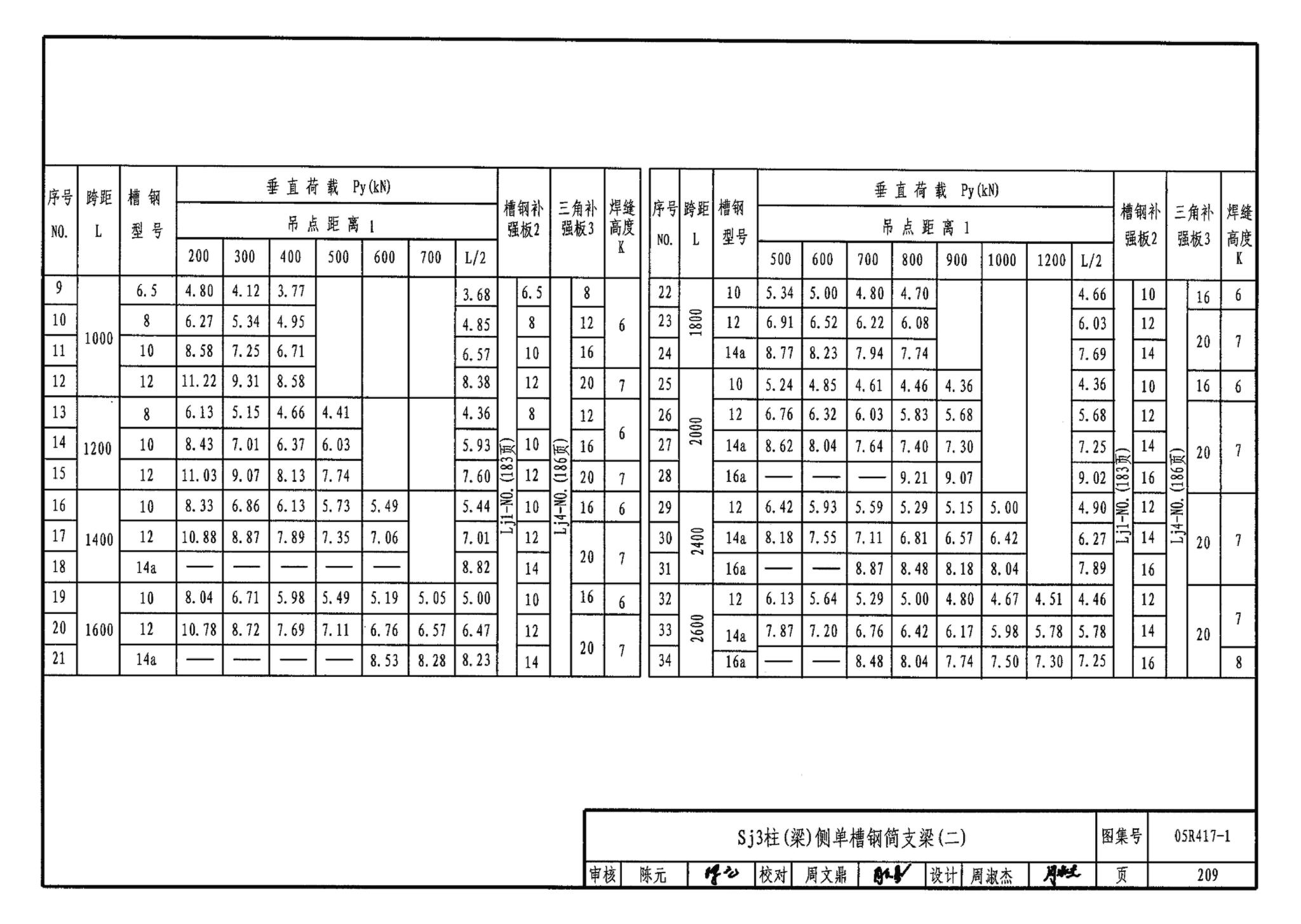 05R417-1--室内管道支吊架