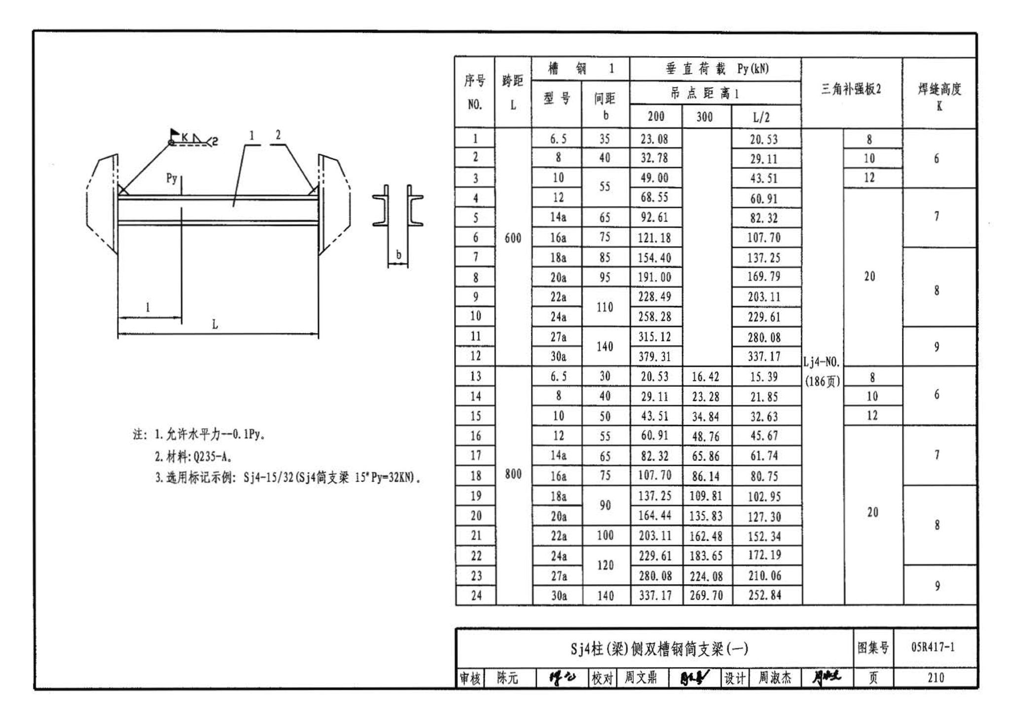 05R417-1--室内管道支吊架