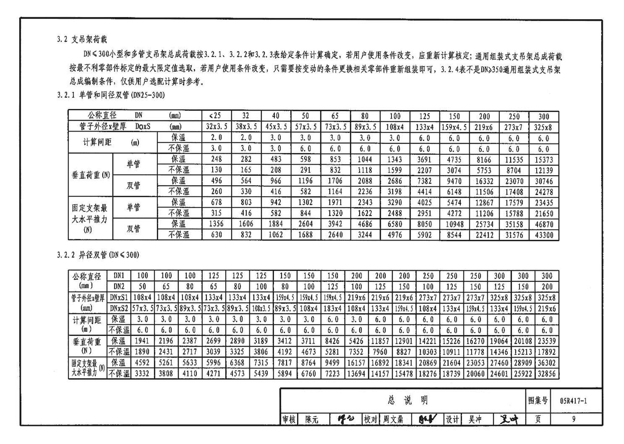 05R417-1--室内管道支吊架