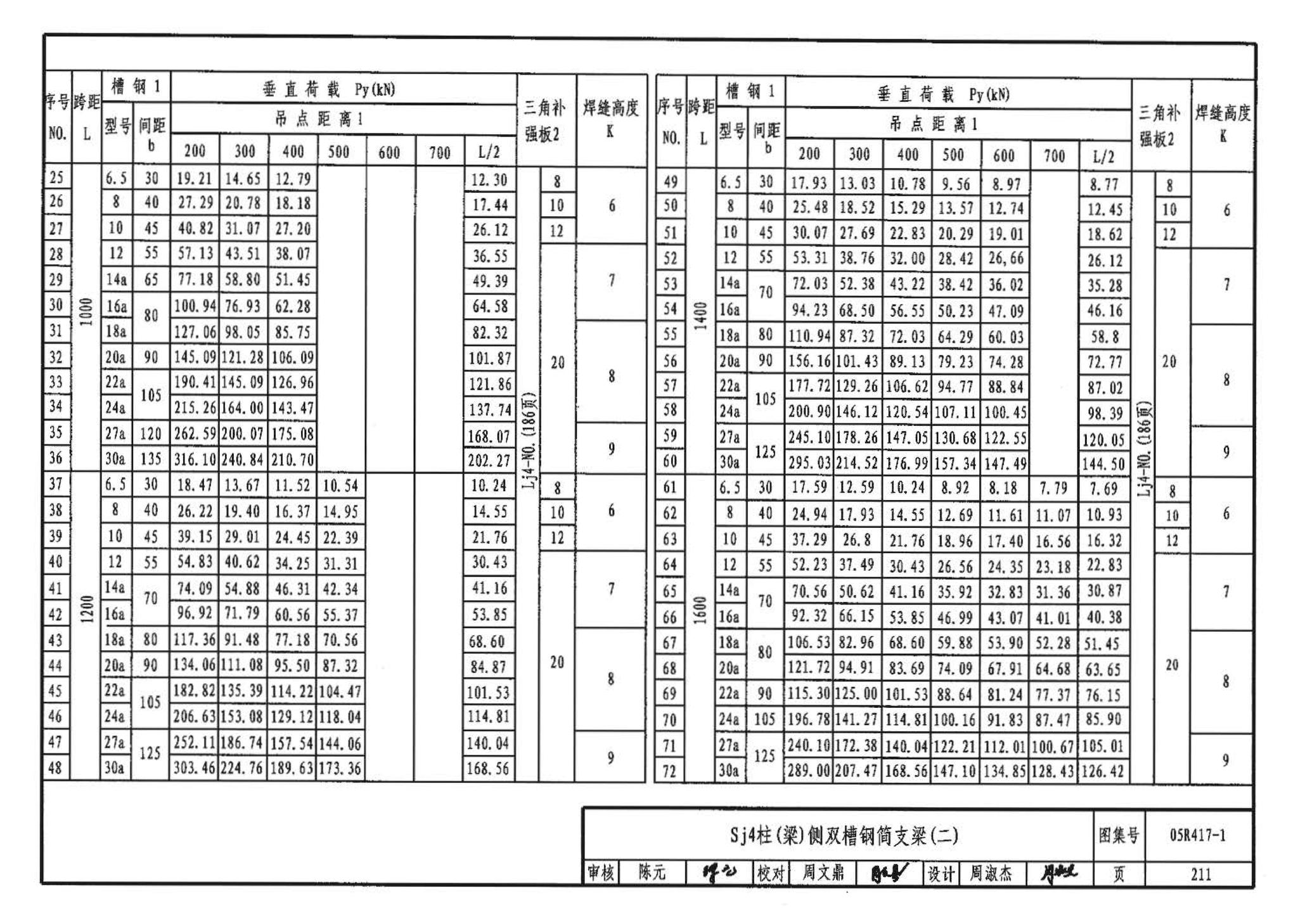 05R417-1--室内管道支吊架