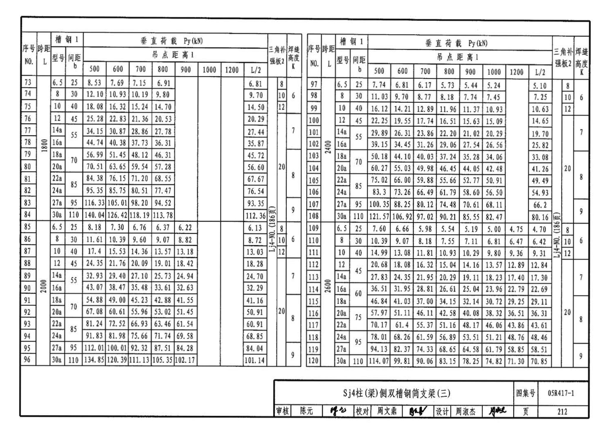 05R417-1--室内管道支吊架