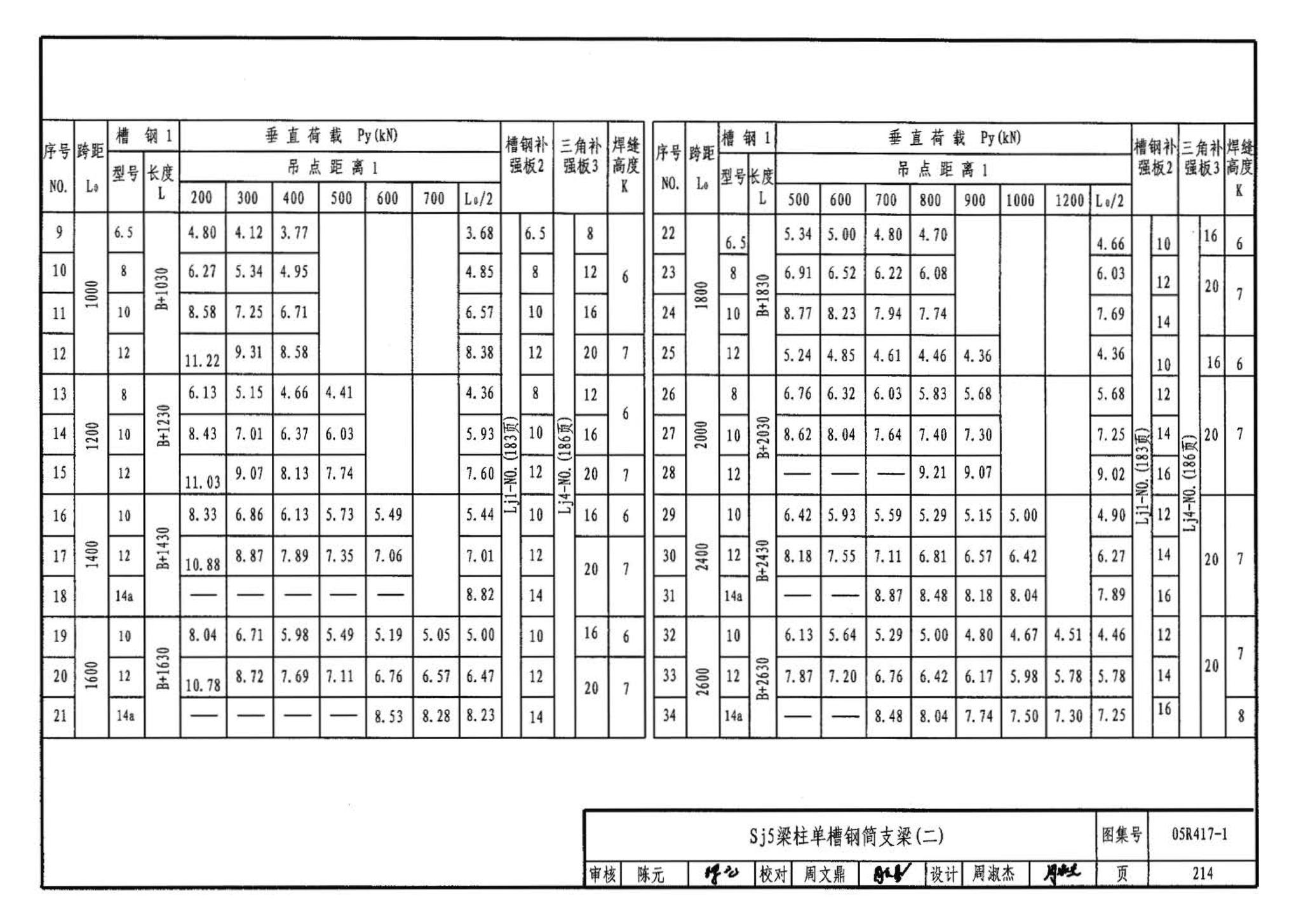 05R417-1--室内管道支吊架