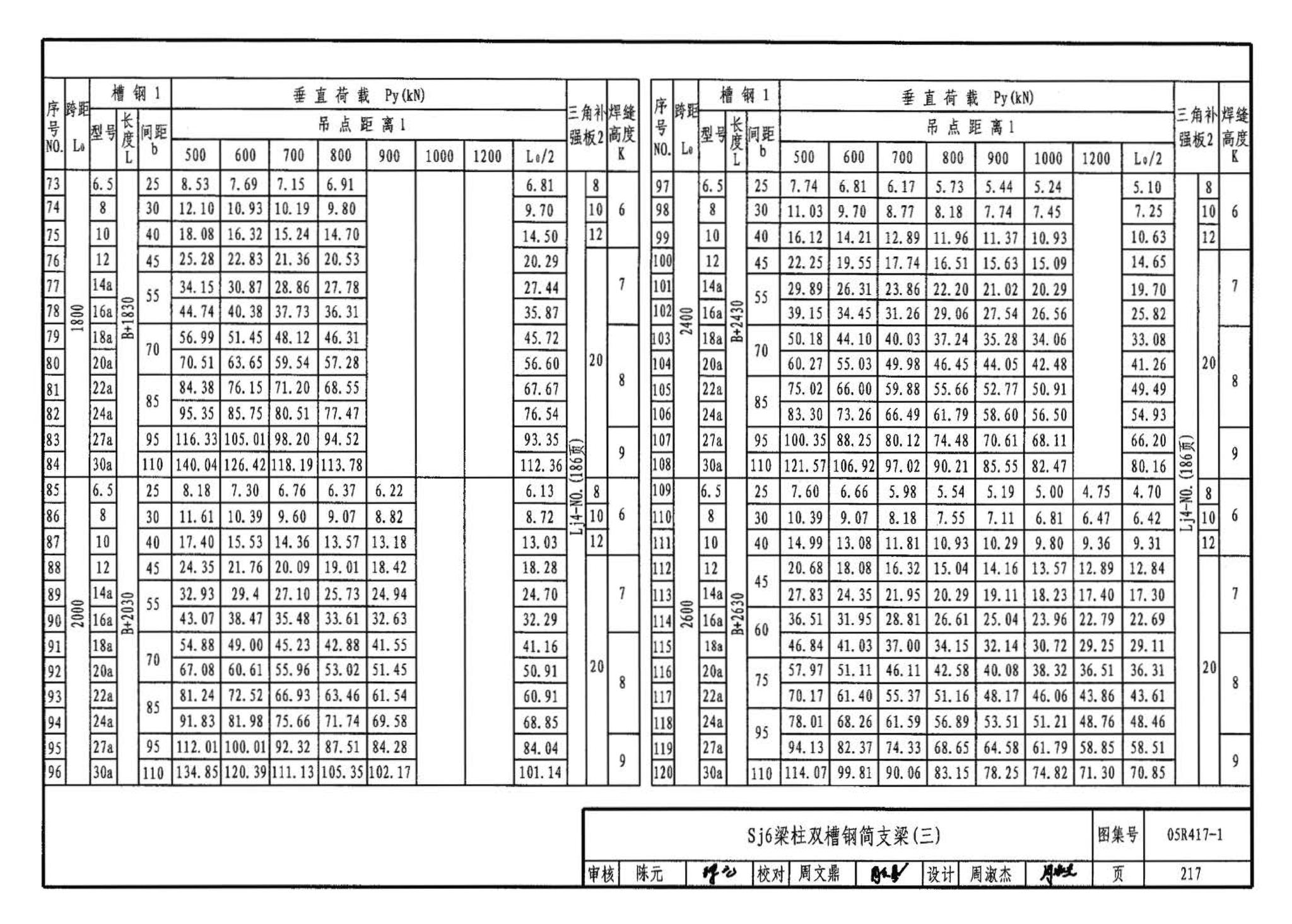 05R417-1--室内管道支吊架