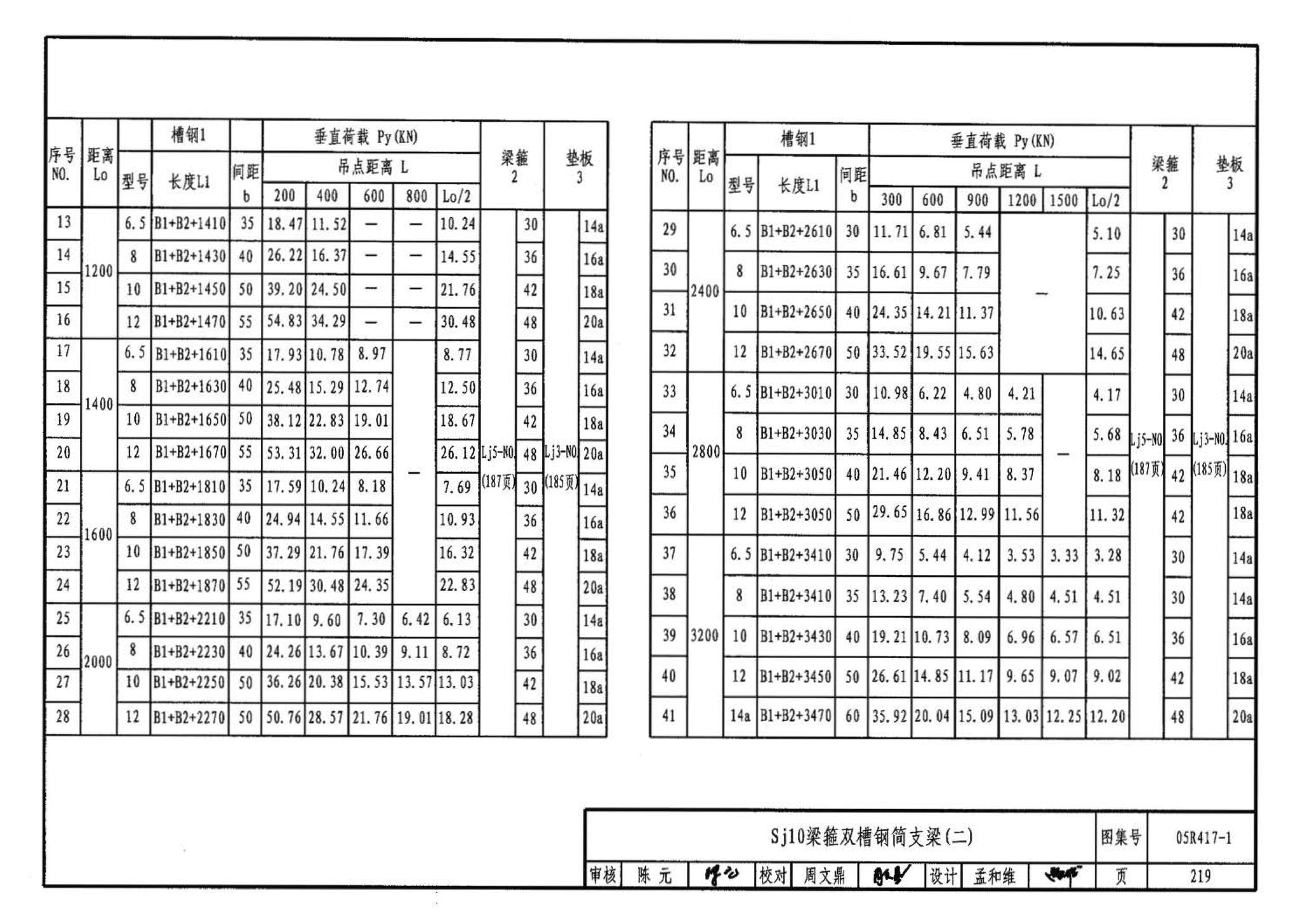 05R417-1--室内管道支吊架