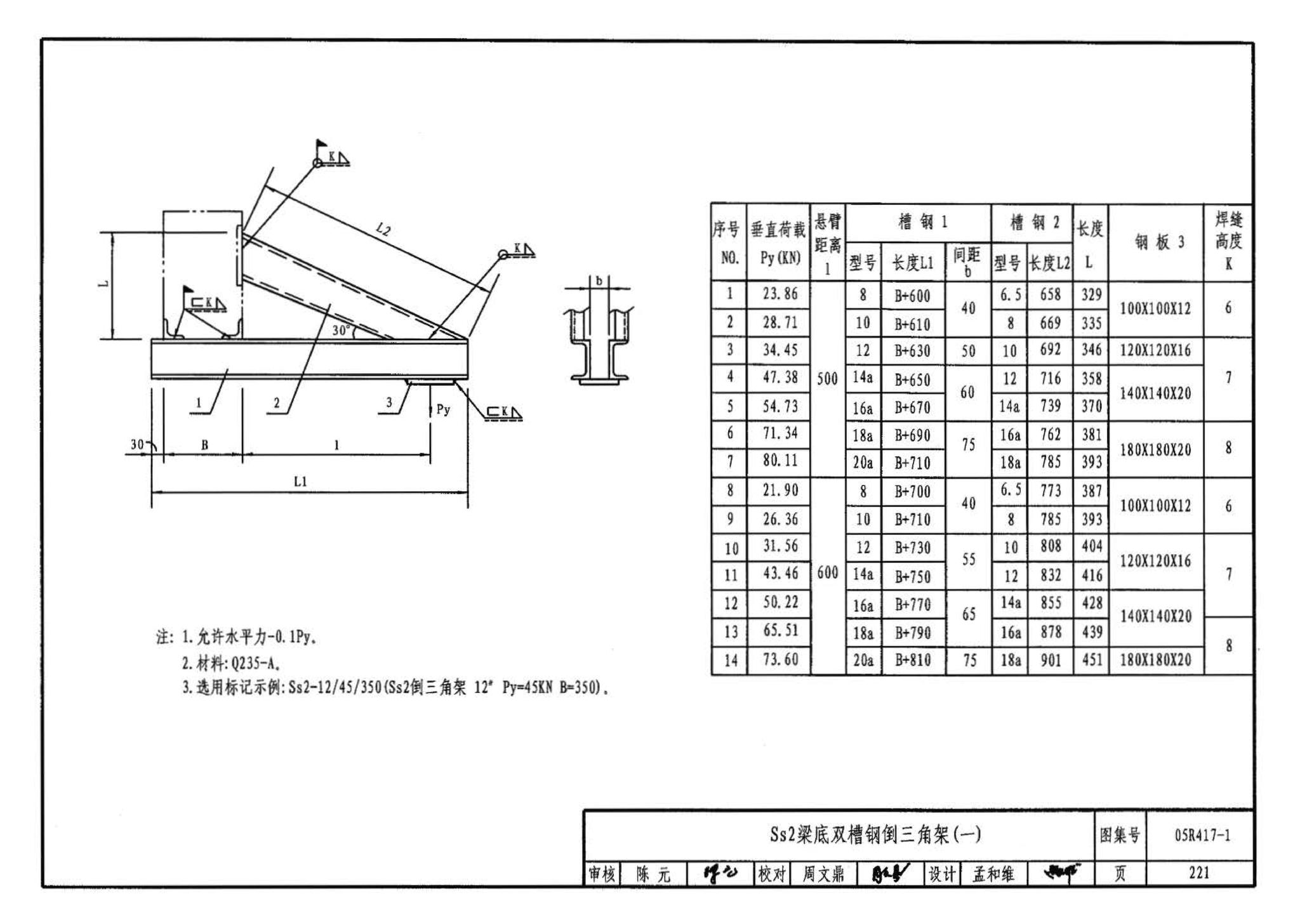 05R417-1--室内管道支吊架