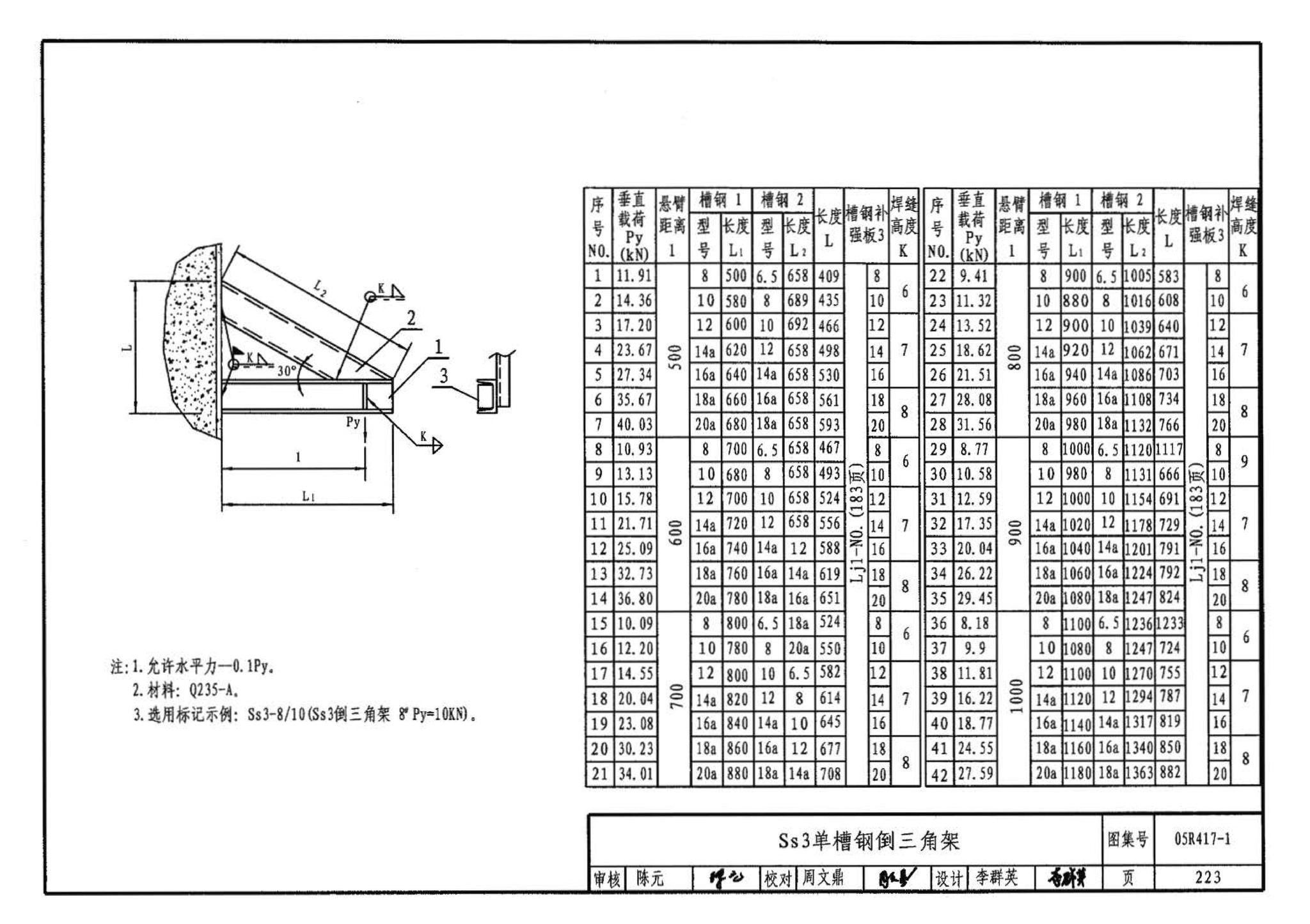 05R417-1--室内管道支吊架