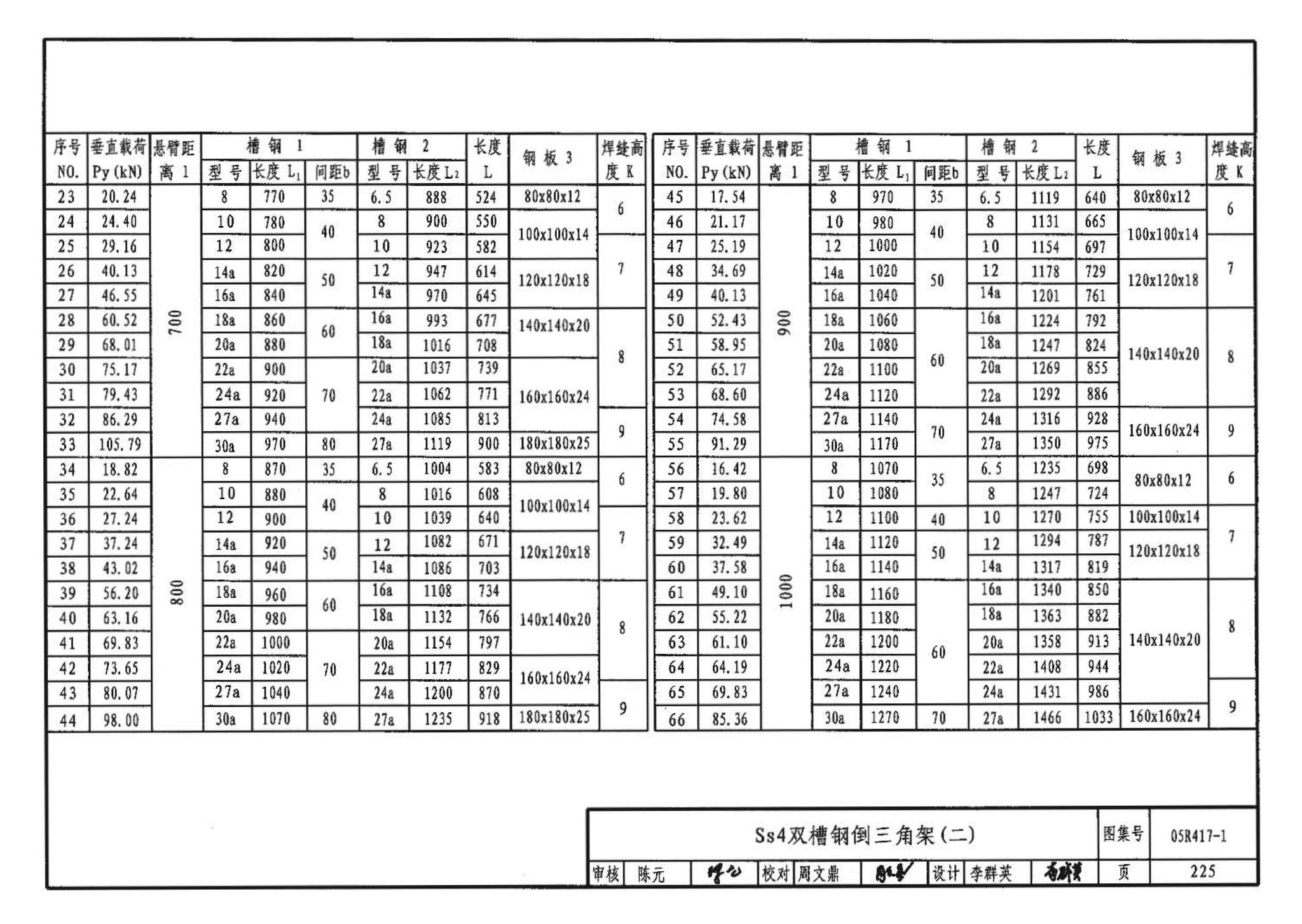 05R417-1--室内管道支吊架