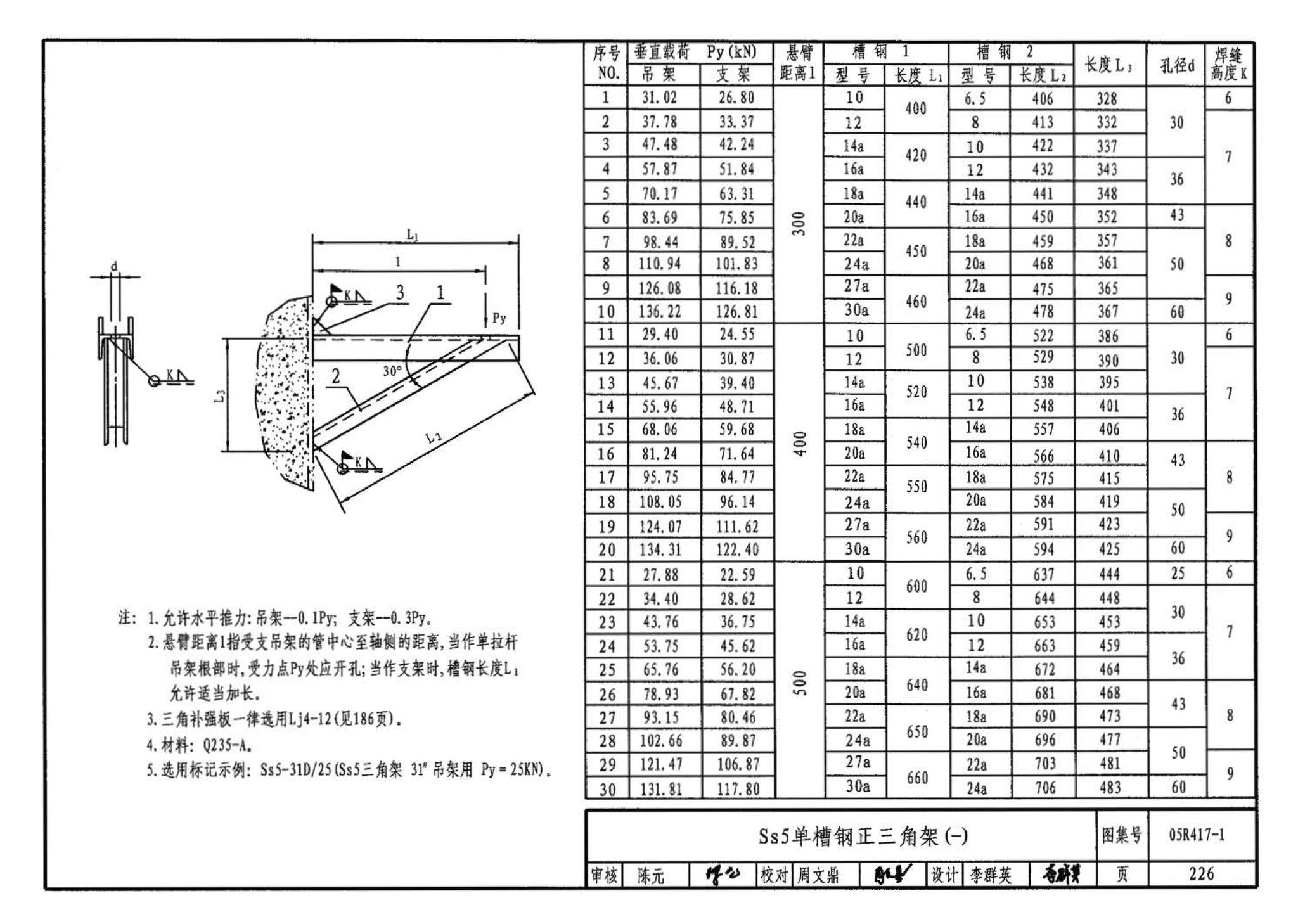 05R417-1--室内管道支吊架