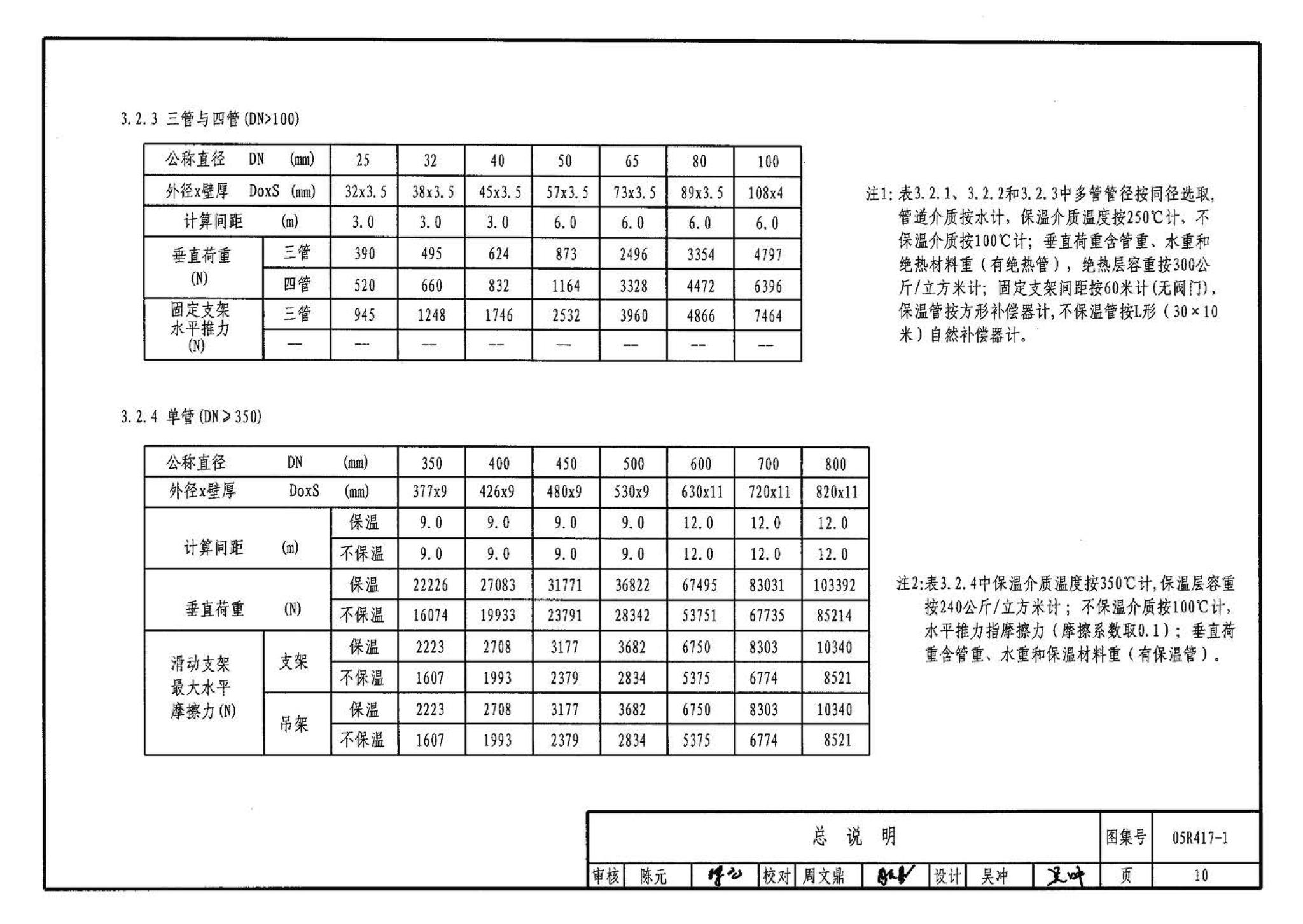 05R417-1--室内管道支吊架