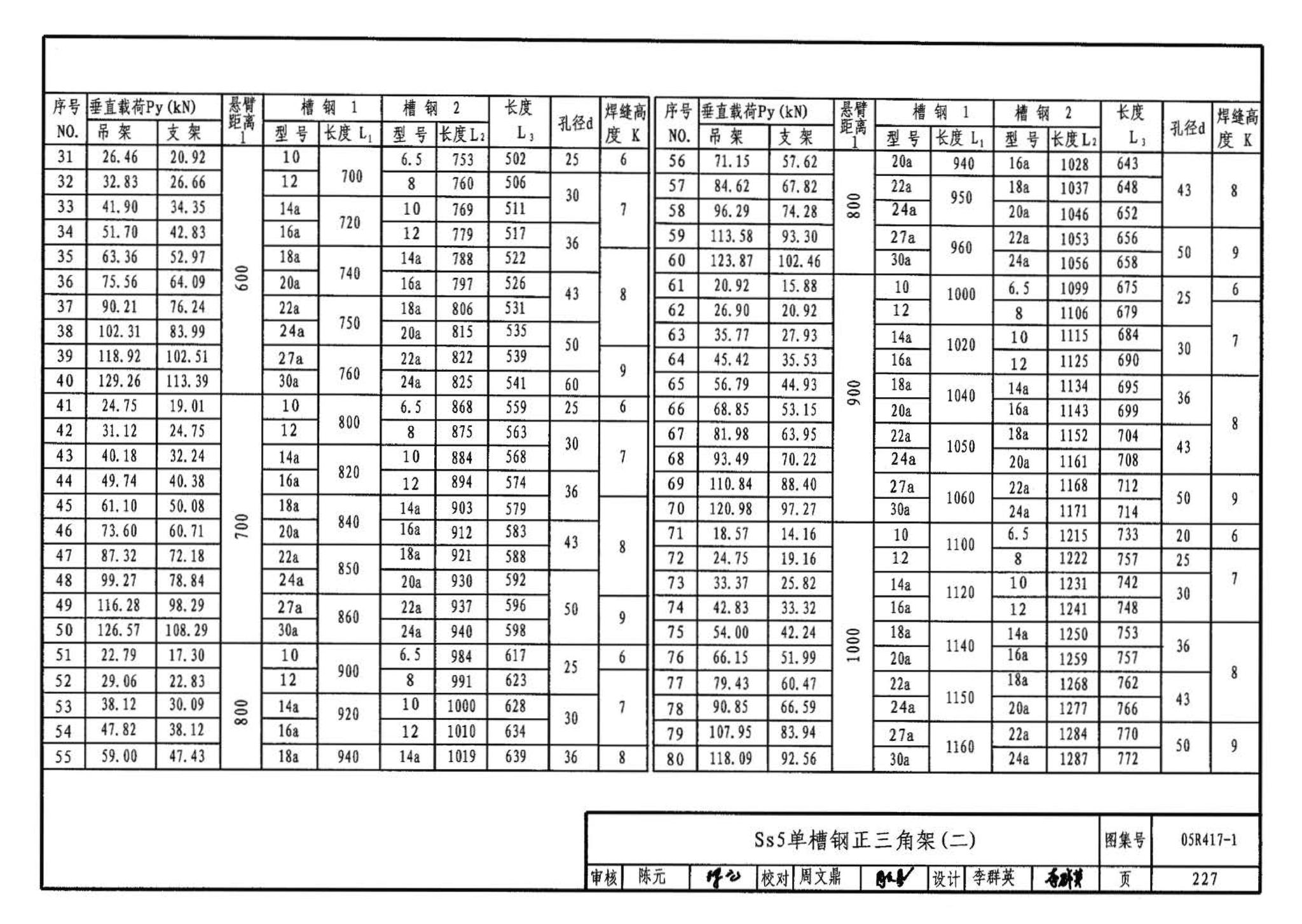 05R417-1--室内管道支吊架