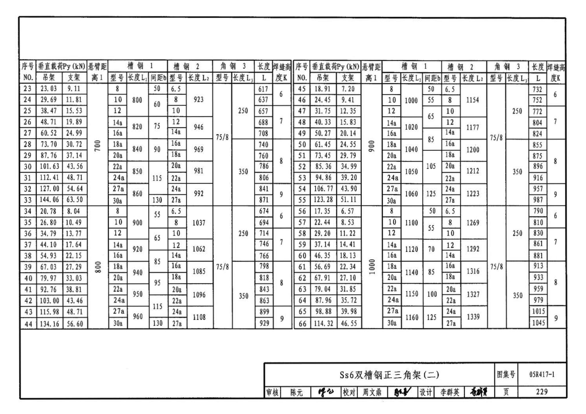 05R417-1--室内管道支吊架