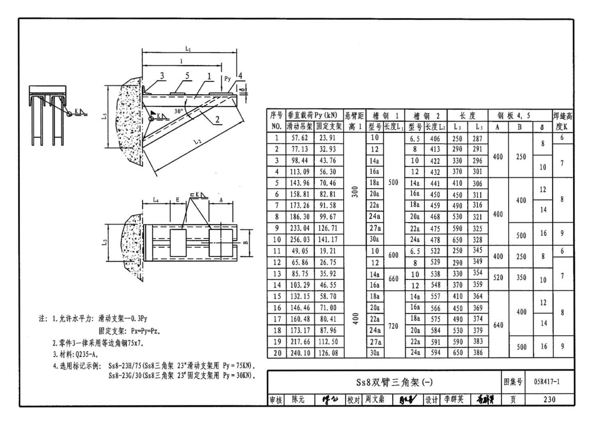 05R417-1--室内管道支吊架