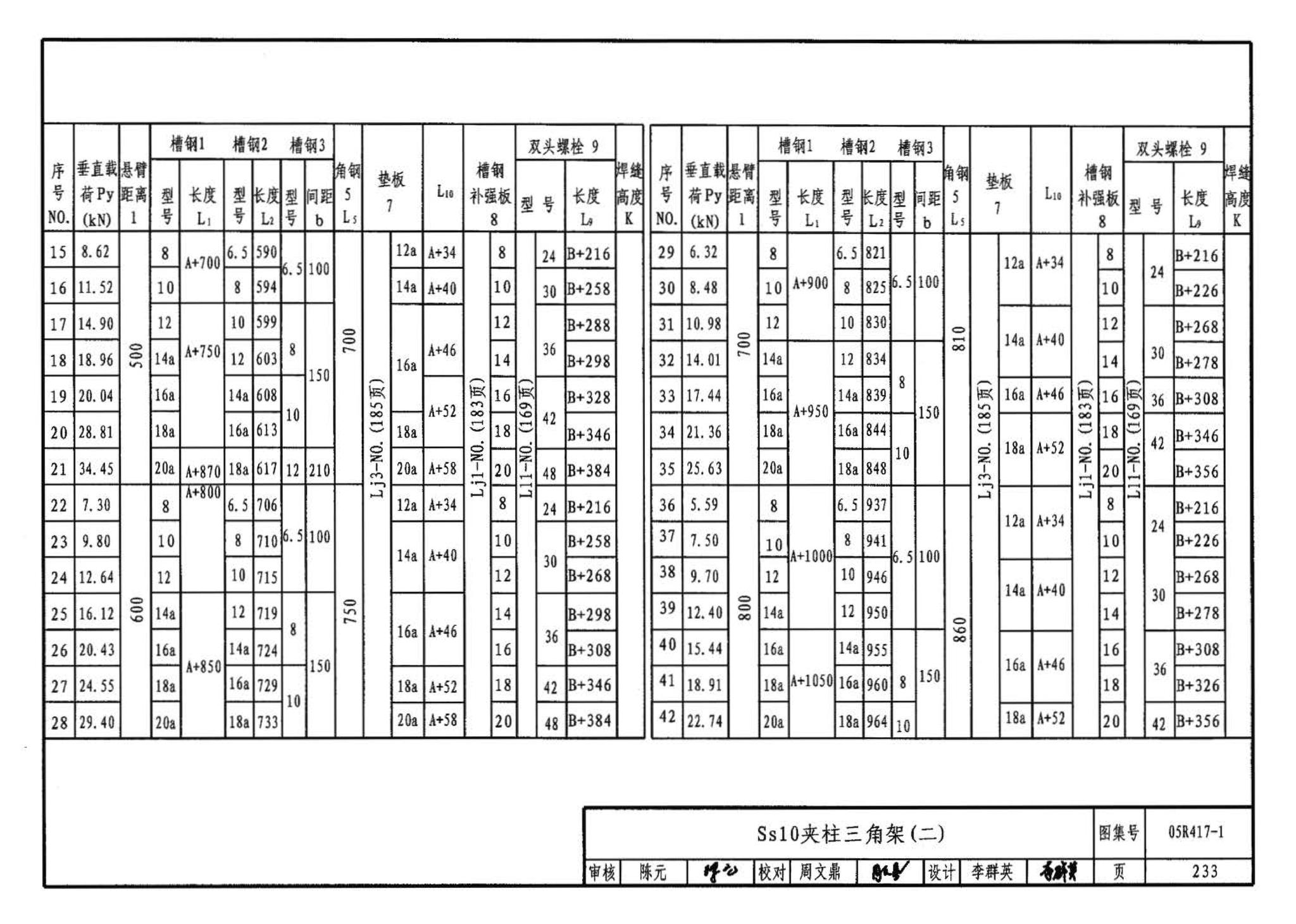 05R417-1--室内管道支吊架