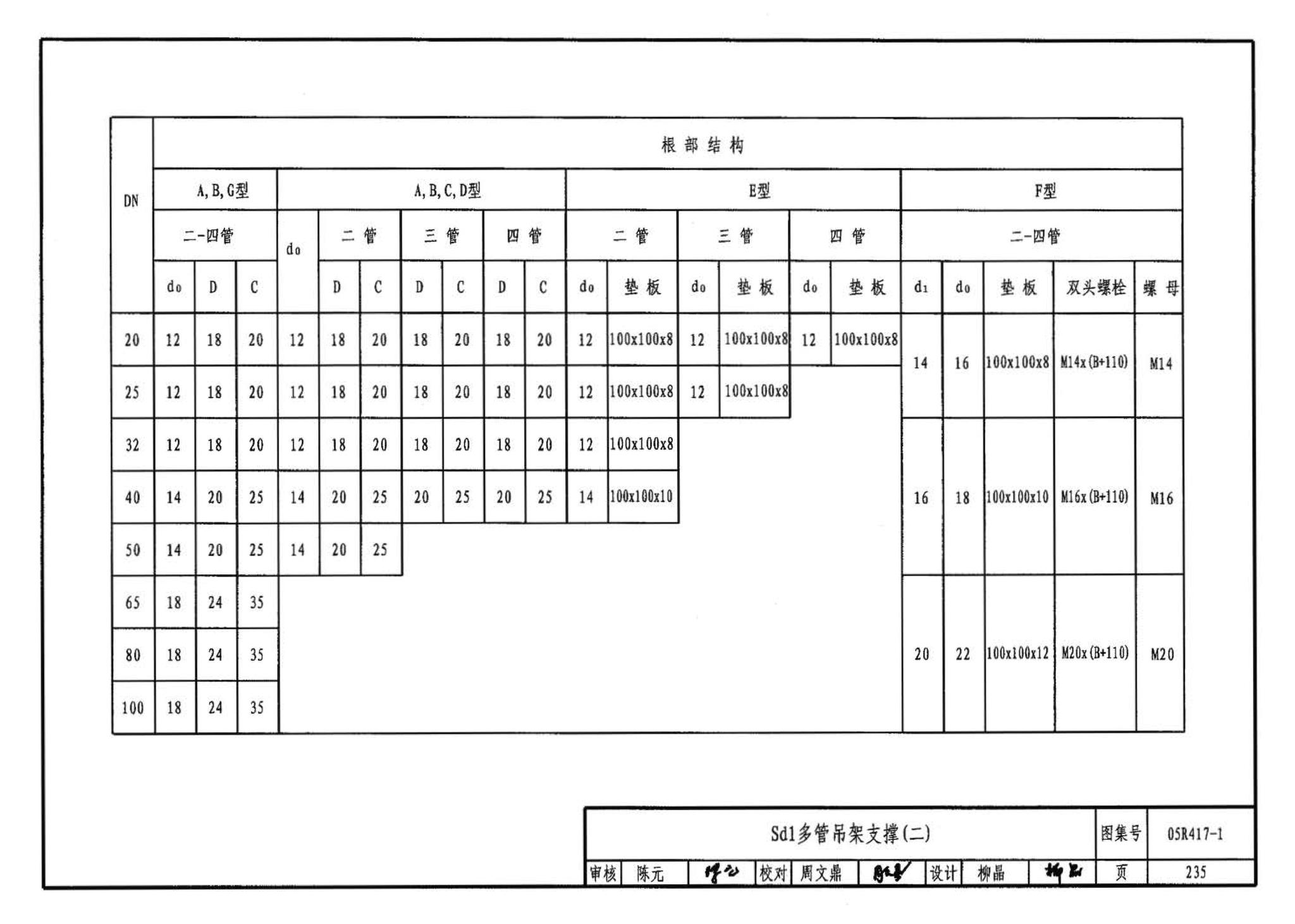 05R417-1--室内管道支吊架