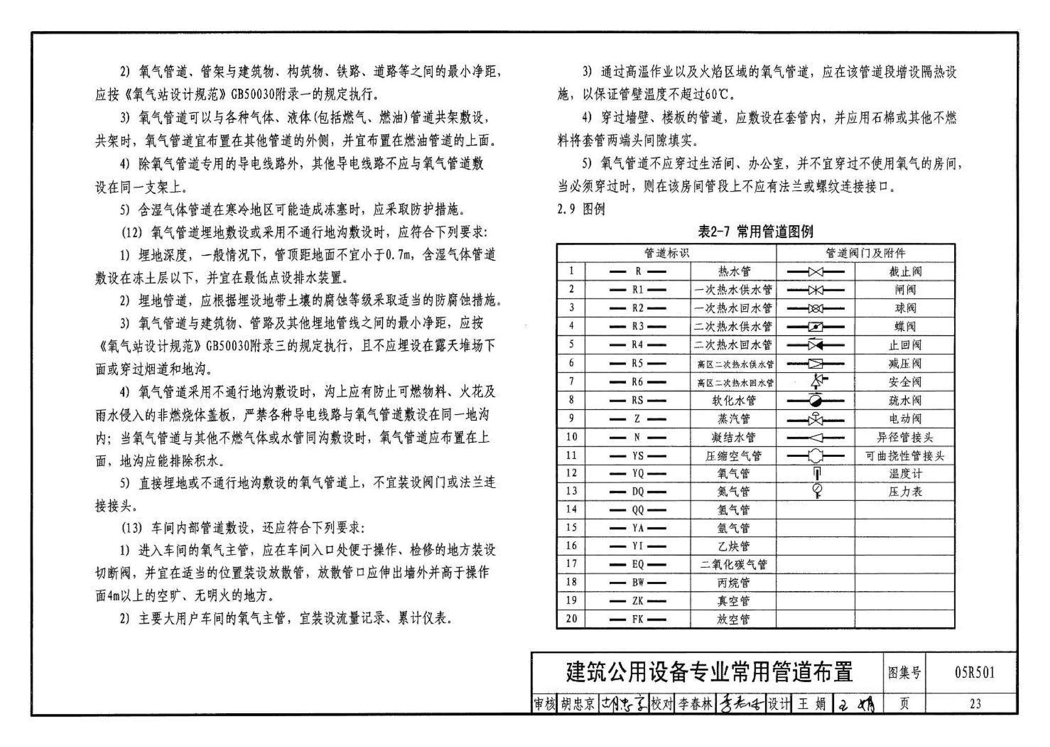 05R501--建筑公用设备专业常用压力管道设计