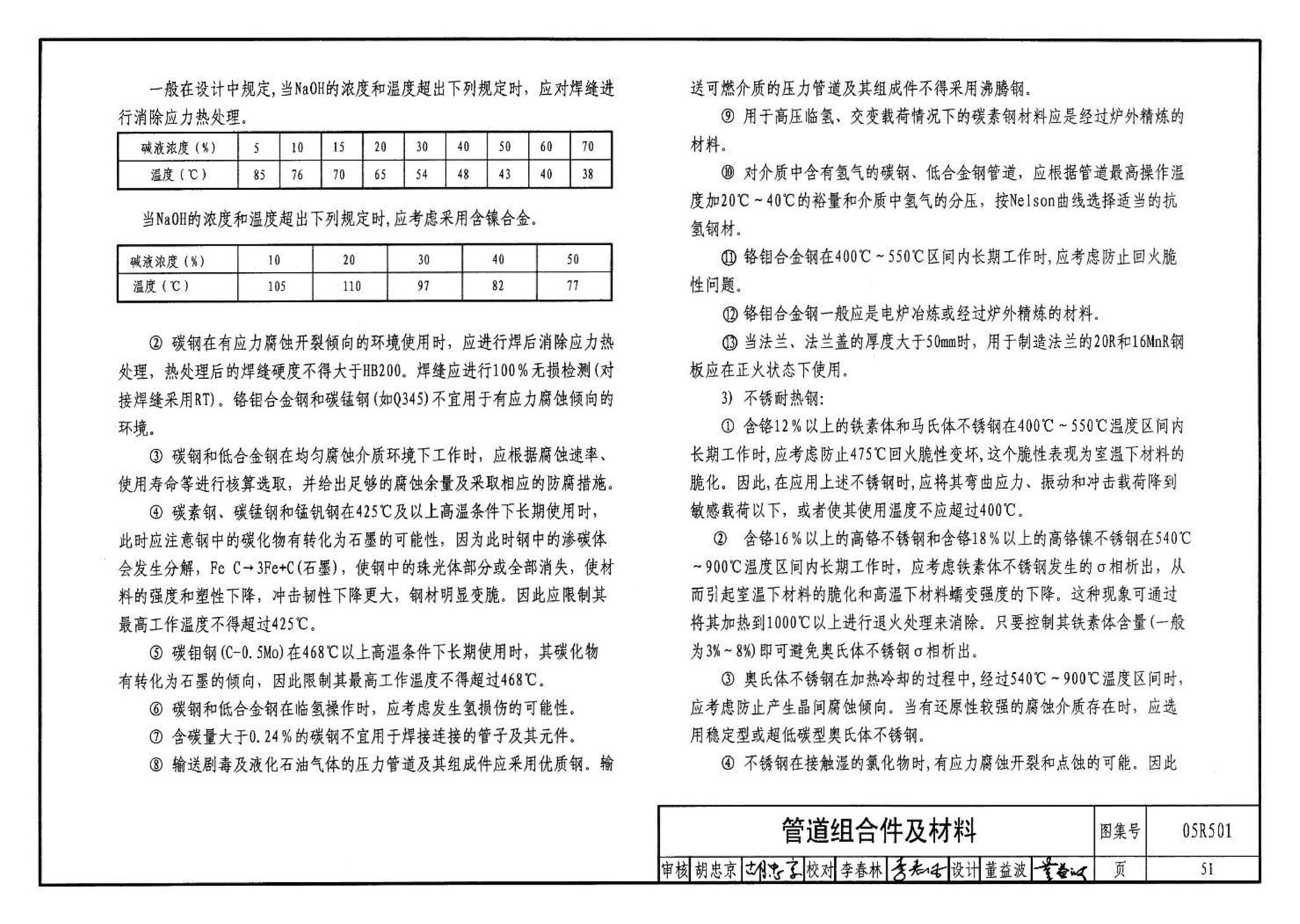 05R501--建筑公用设备专业常用压力管道设计