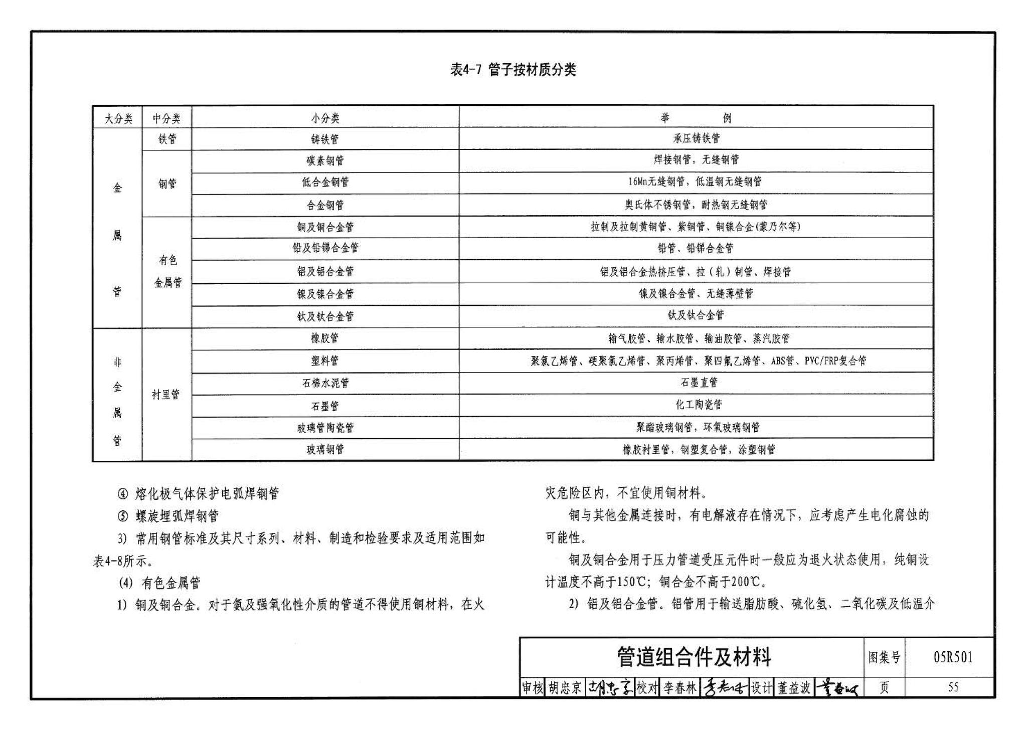 05R501--建筑公用设备专业常用压力管道设计