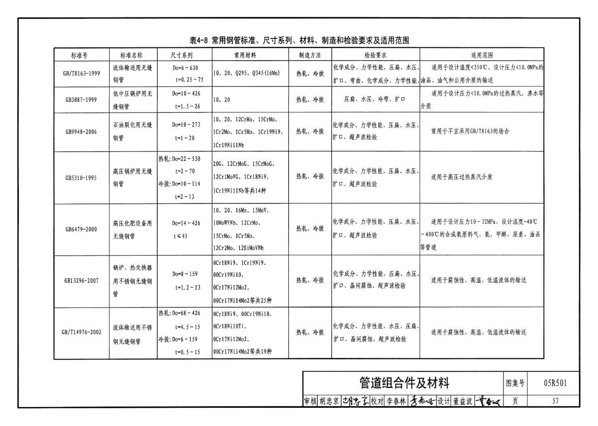 05R501--建筑公用设备专业常用压力管道设计