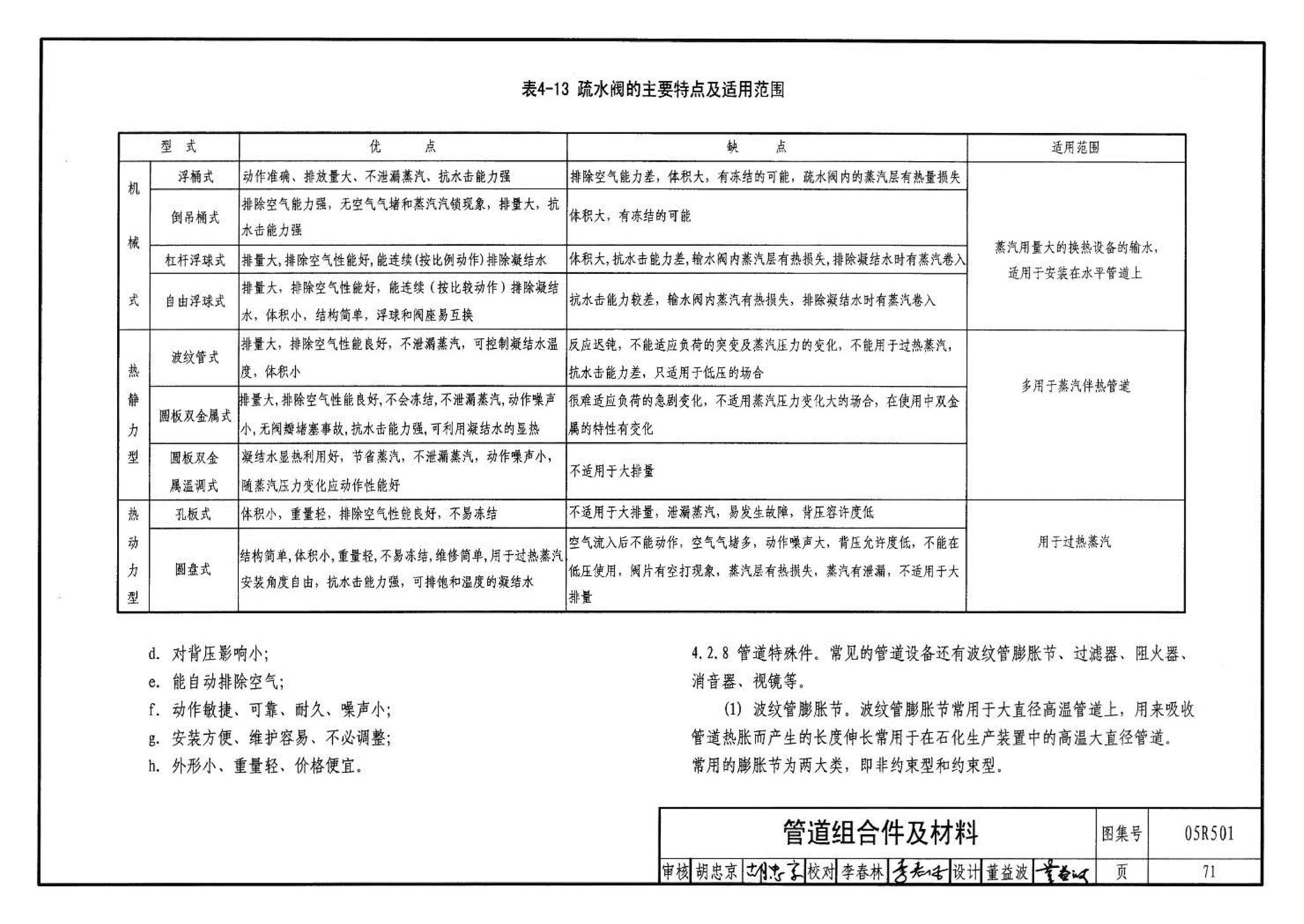 05R501--建筑公用设备专业常用压力管道设计