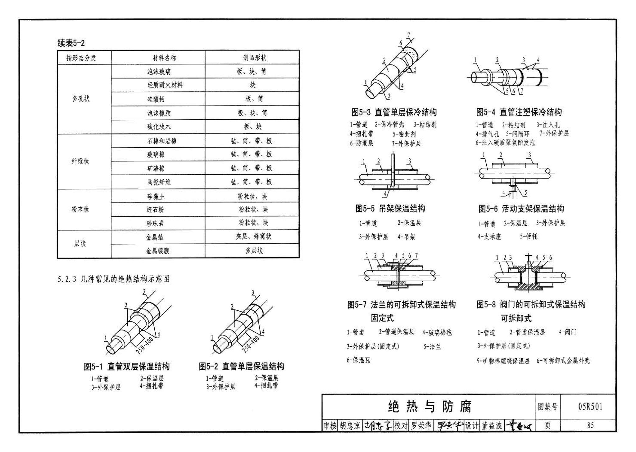 05R501--建筑公用设备专业常用压力管道设计