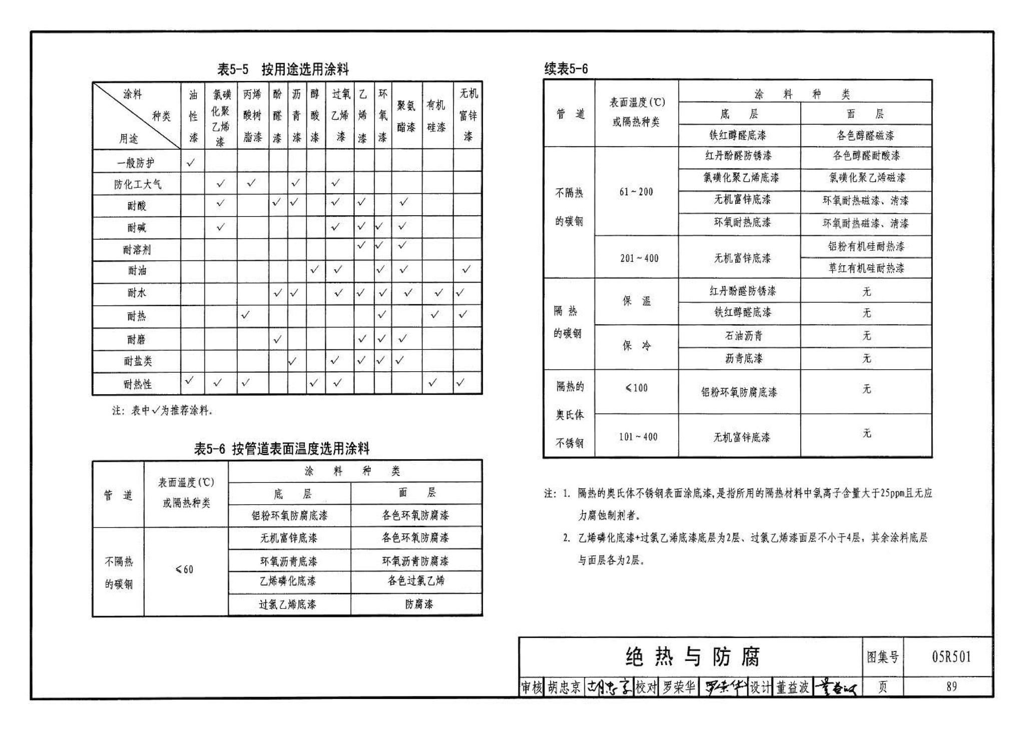 05R501--建筑公用设备专业常用压力管道设计