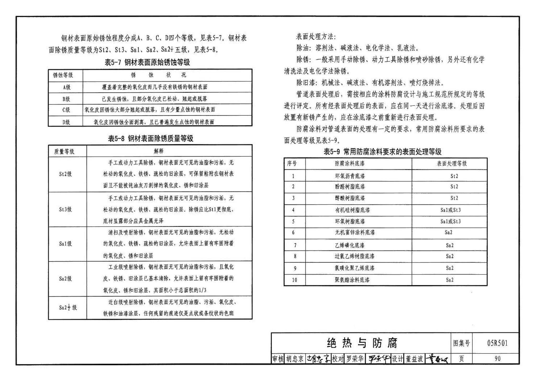 05R501--建筑公用设备专业常用压力管道设计