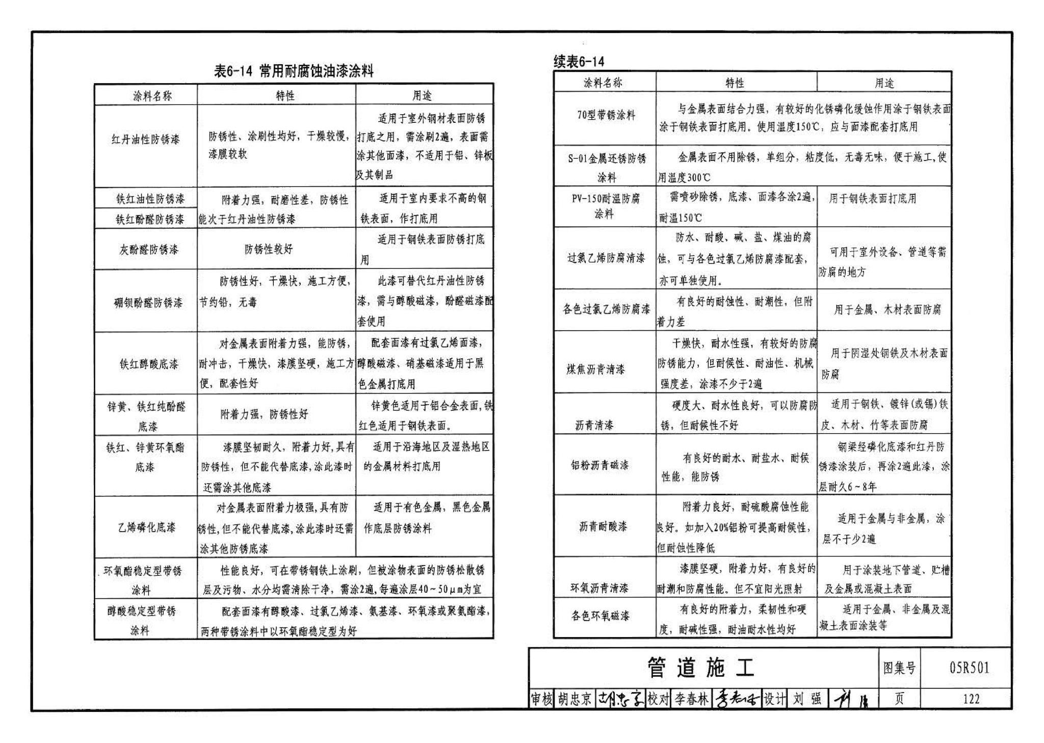 05R501--建筑公用设备专业常用压力管道设计