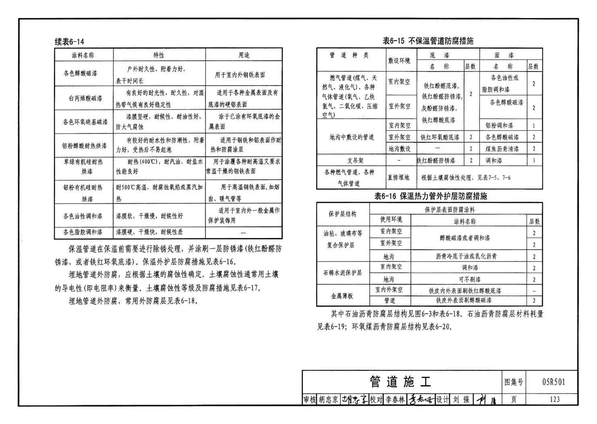 05R501--建筑公用设备专业常用压力管道设计