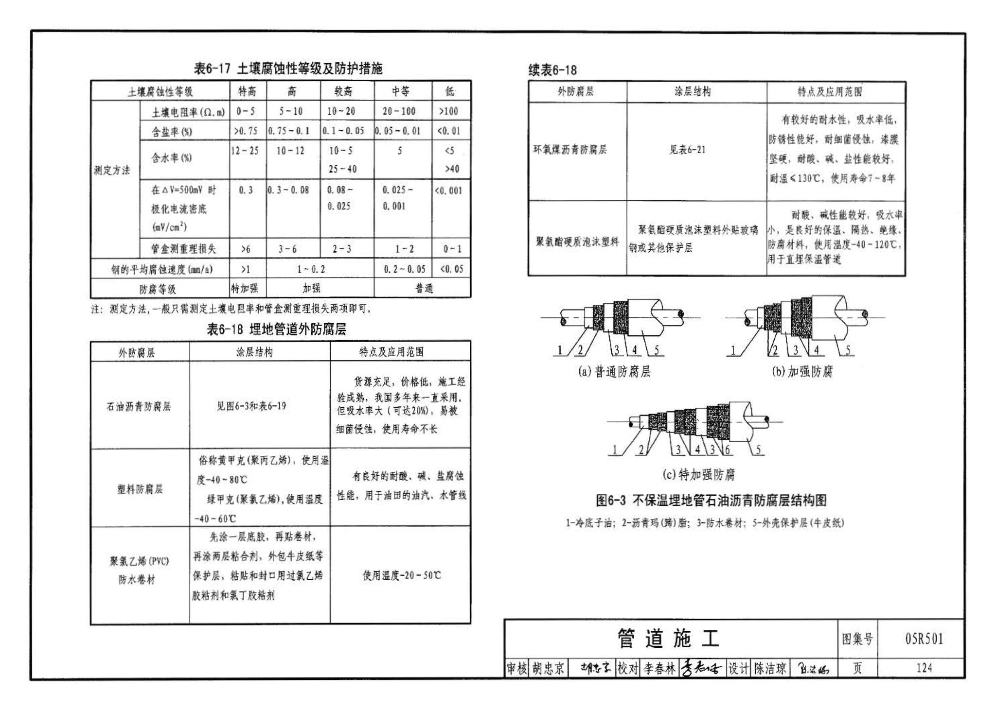 05R501--建筑公用设备专业常用压力管道设计