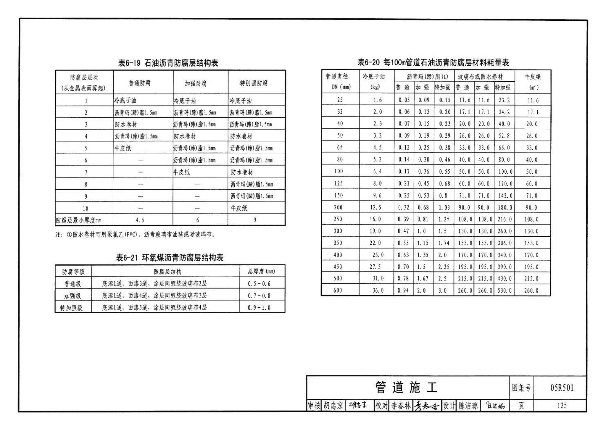 05R501--建筑公用设备专业常用压力管道设计