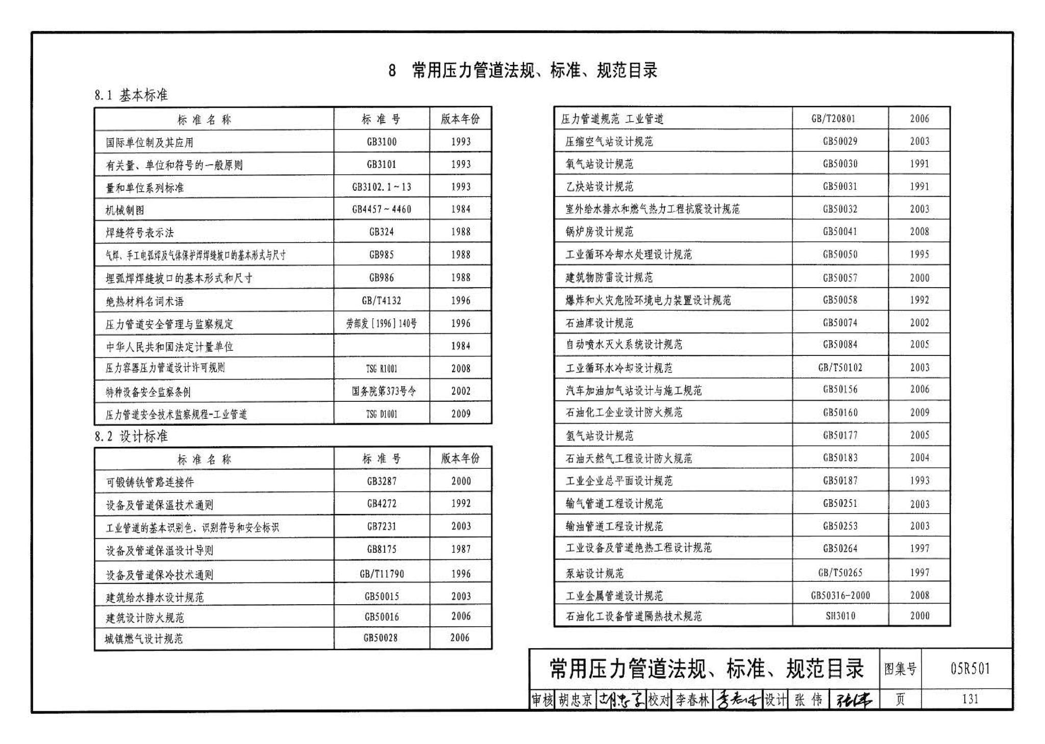 05R501--建筑公用设备专业常用压力管道设计