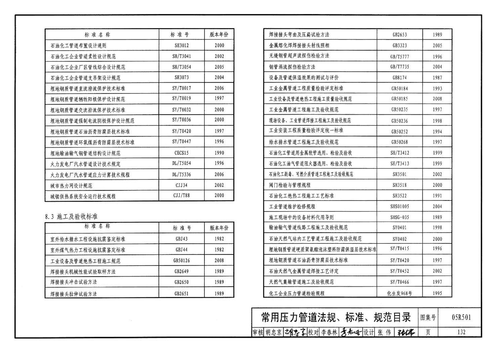 05R501--建筑公用设备专业常用压力管道设计