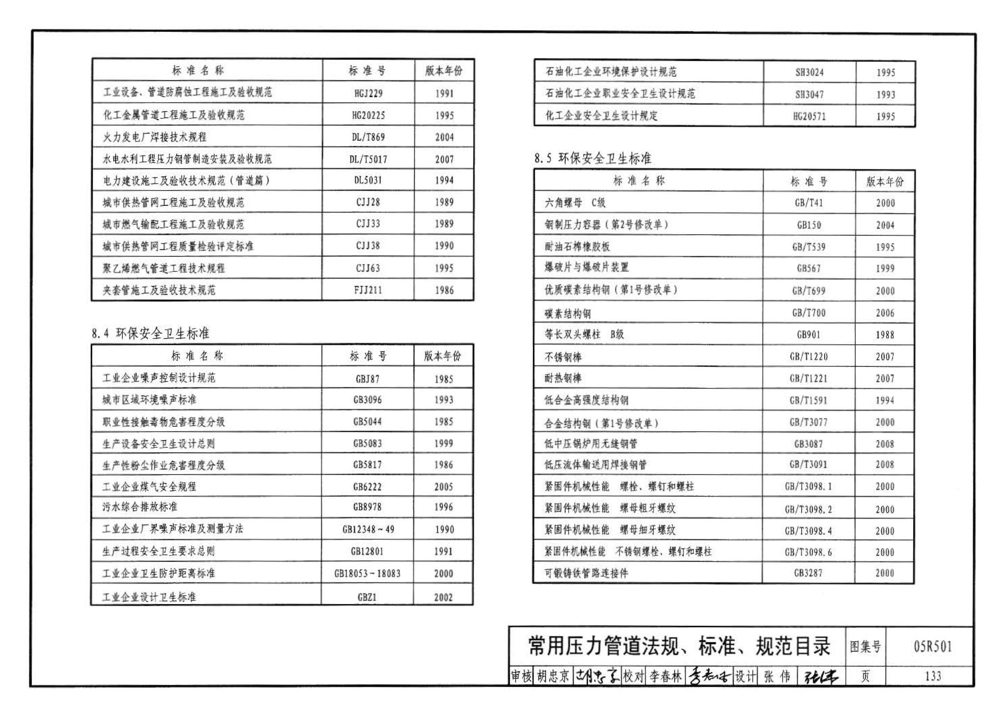 05R501--建筑公用设备专业常用压力管道设计