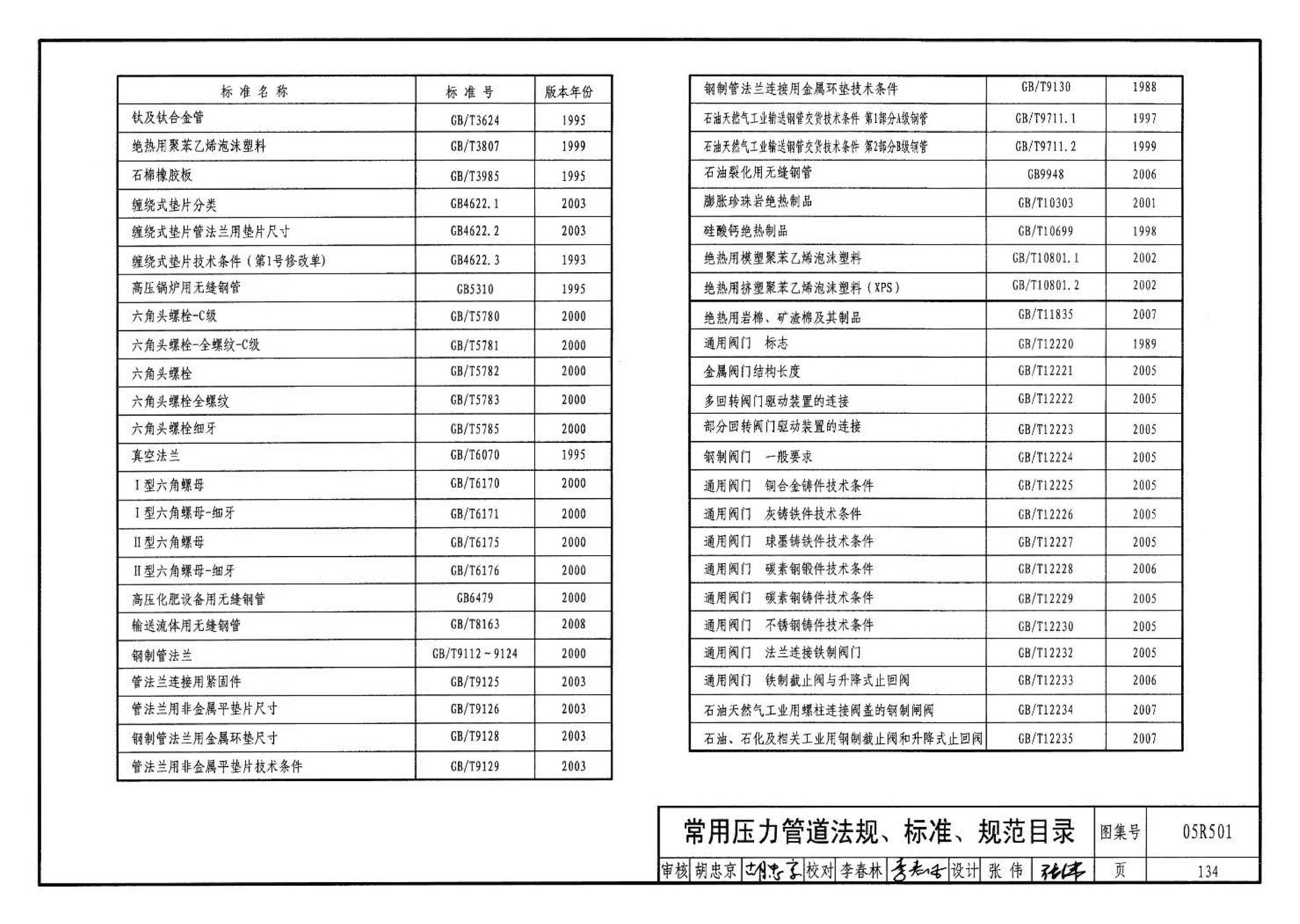 05R501--建筑公用设备专业常用压力管道设计