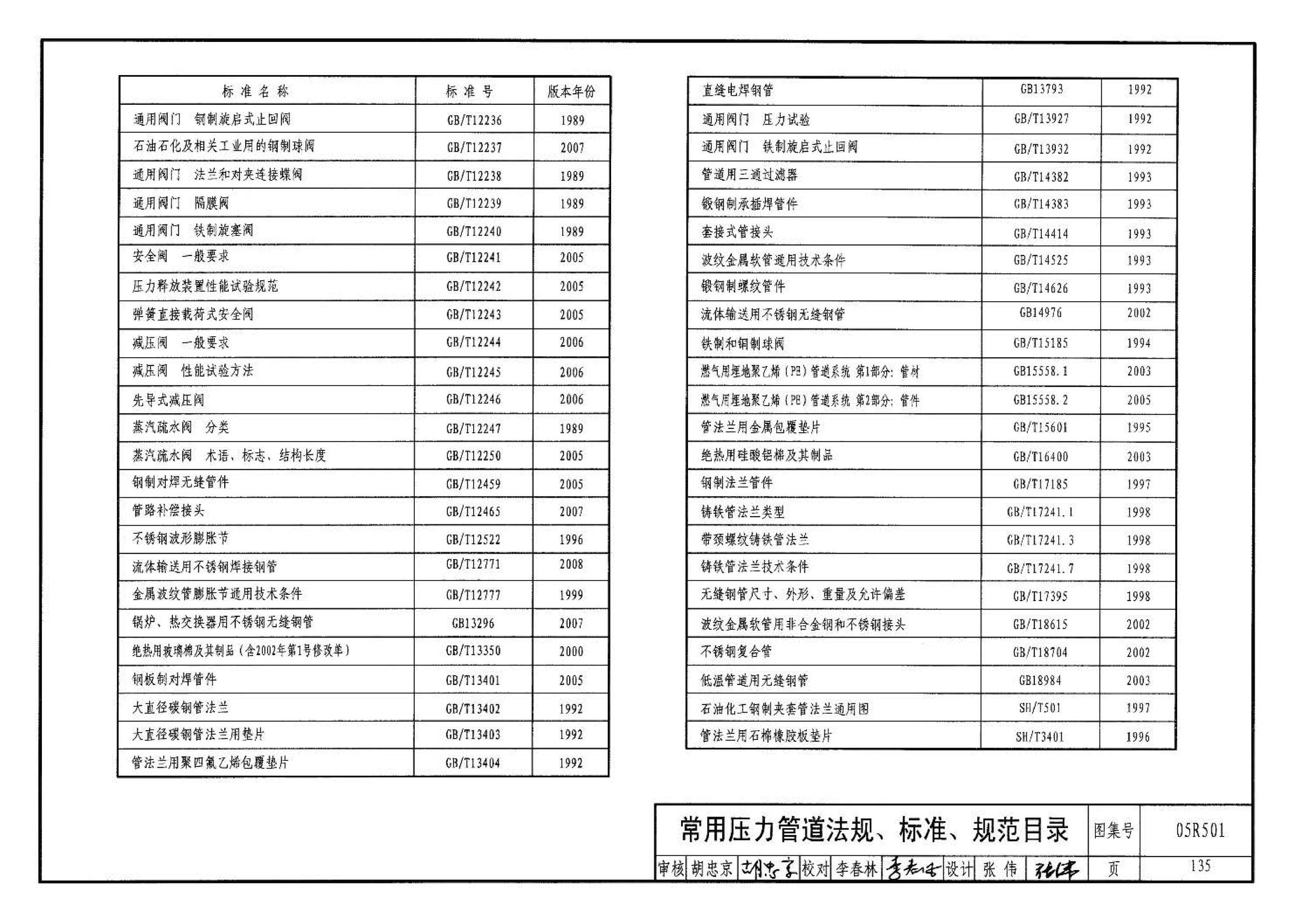 05R501--建筑公用设备专业常用压力管道设计