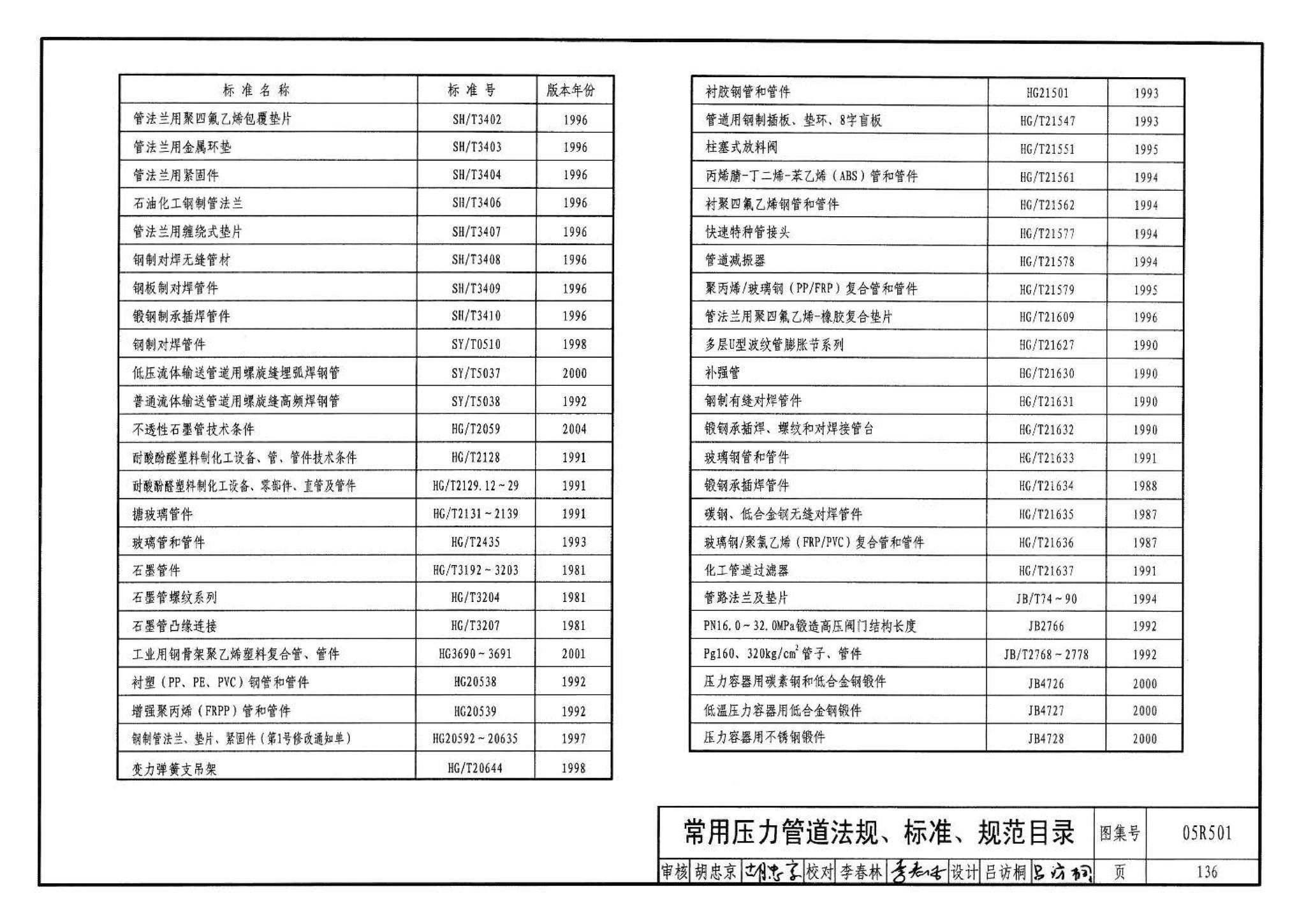 05R501--建筑公用设备专业常用压力管道设计